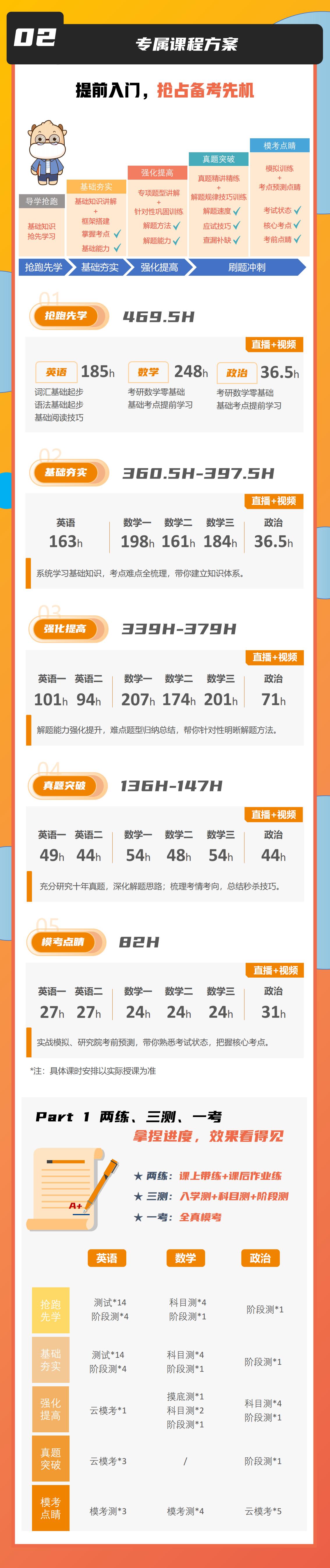 https://simg01.gaodunwangxiao.com/uploadfiles/product-center/202608/05/ea87a_20260805154739.jpg