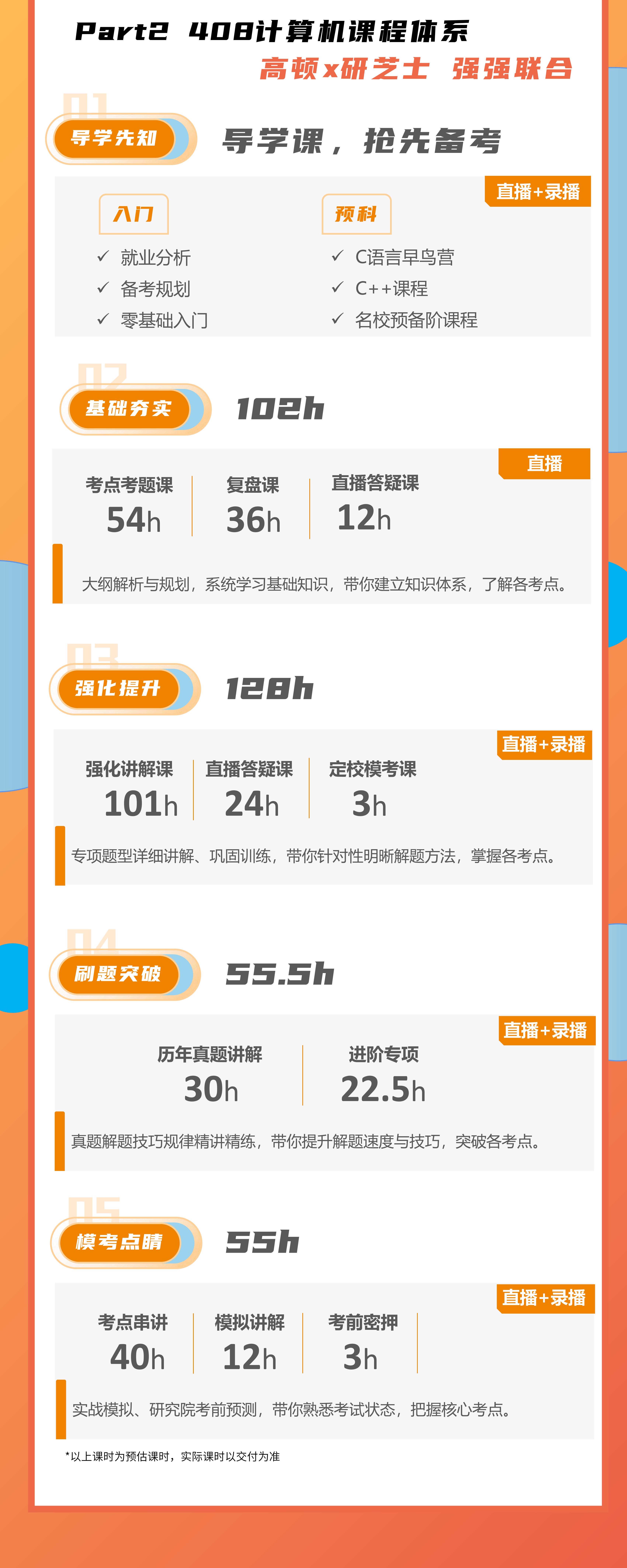 https://simg01.gaodunwangxiao.com/uploadfiles/product-center/202608/06/677b4_20260806174944.jpg