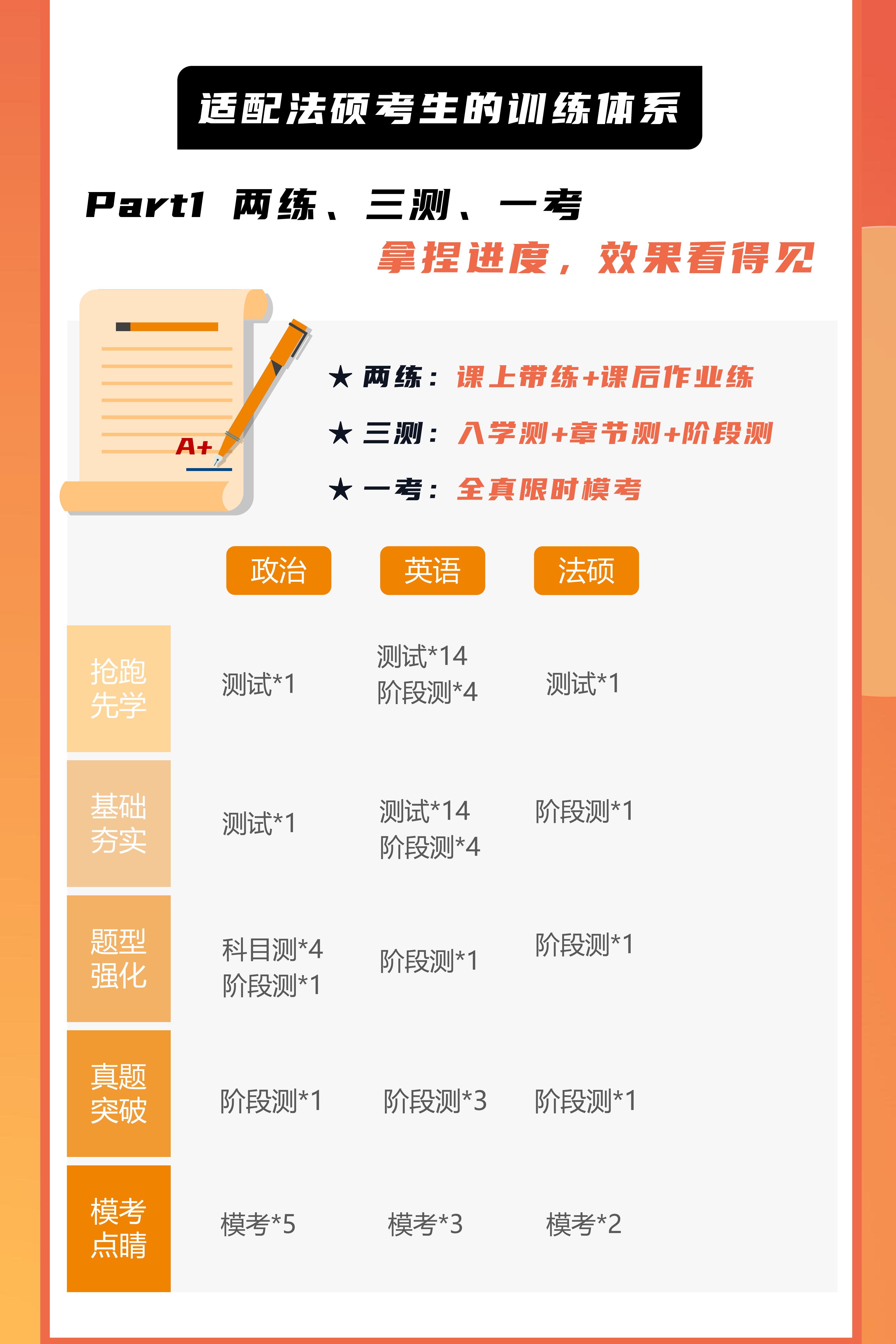 https://simg01.gaodunwangxiao.com/uploadfiles/product-center/202608/07/a3967_20260807103458.jpg