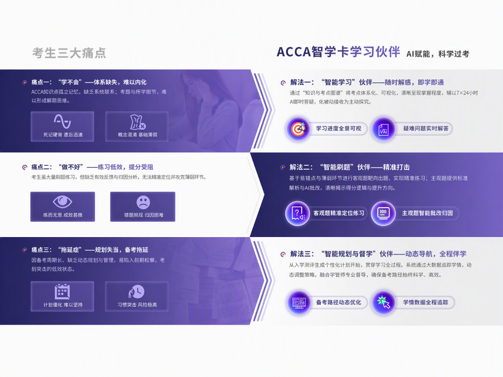 https://simg01.gaodunwangxiao.com/uploadfiles/product-center/202608/17/8002e_20260817200647.png