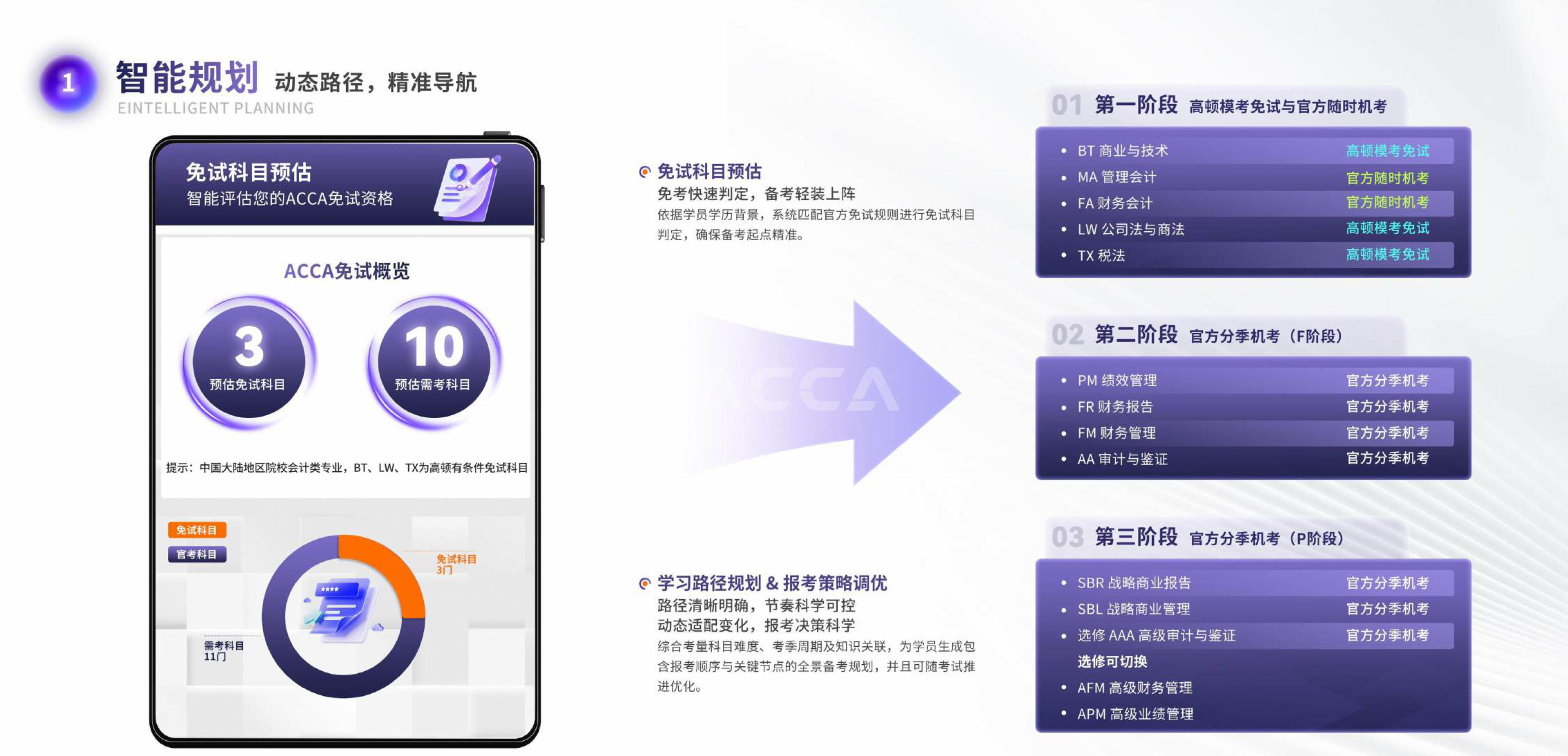 https://simg01.gaodunwangxiao.com/uploadfiles/product-center/202608/20/10631_20260820194118.png