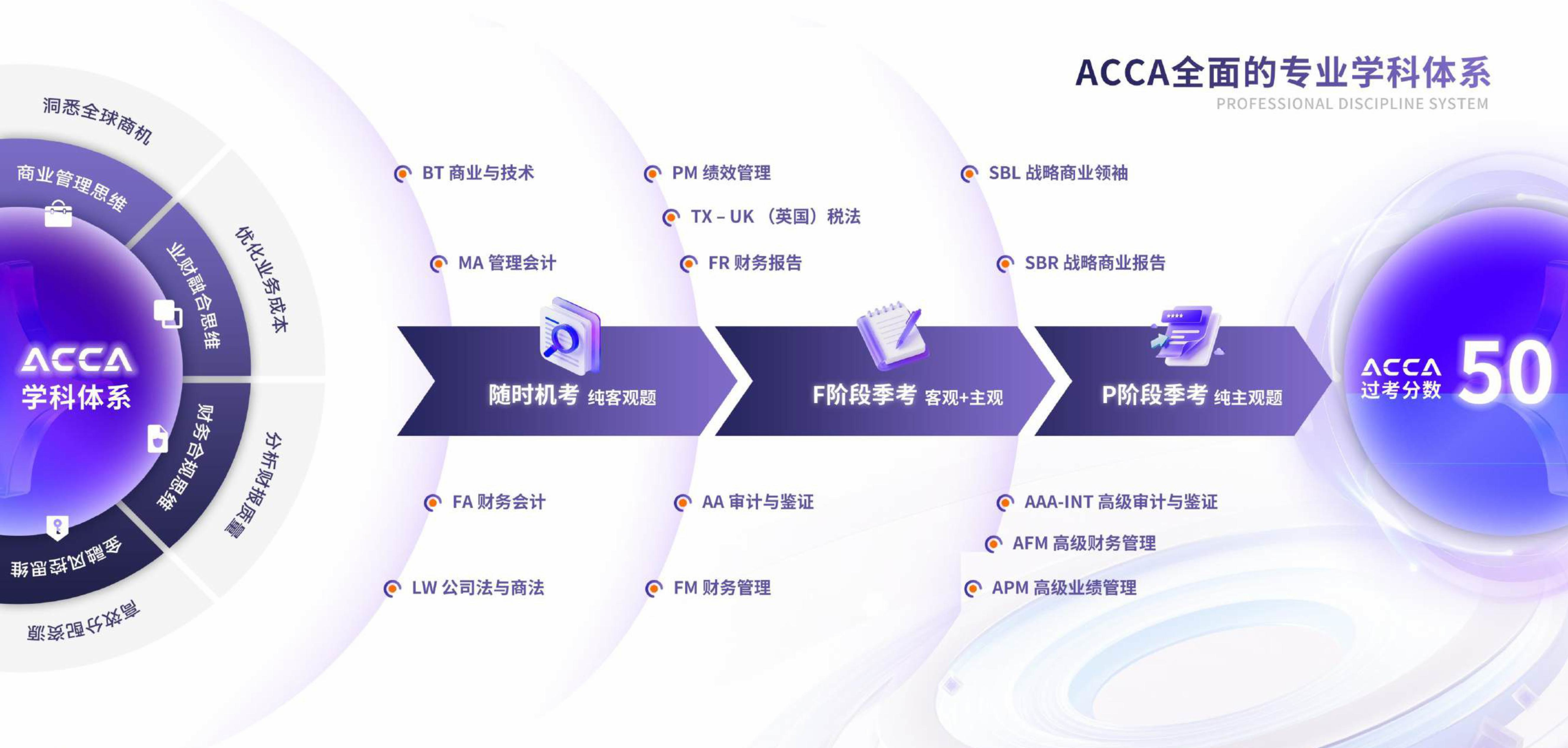 https://simg01.gaodunwangxiao.com/uploadfiles/product-center/202608/20/6ac62_20260820194052.png
