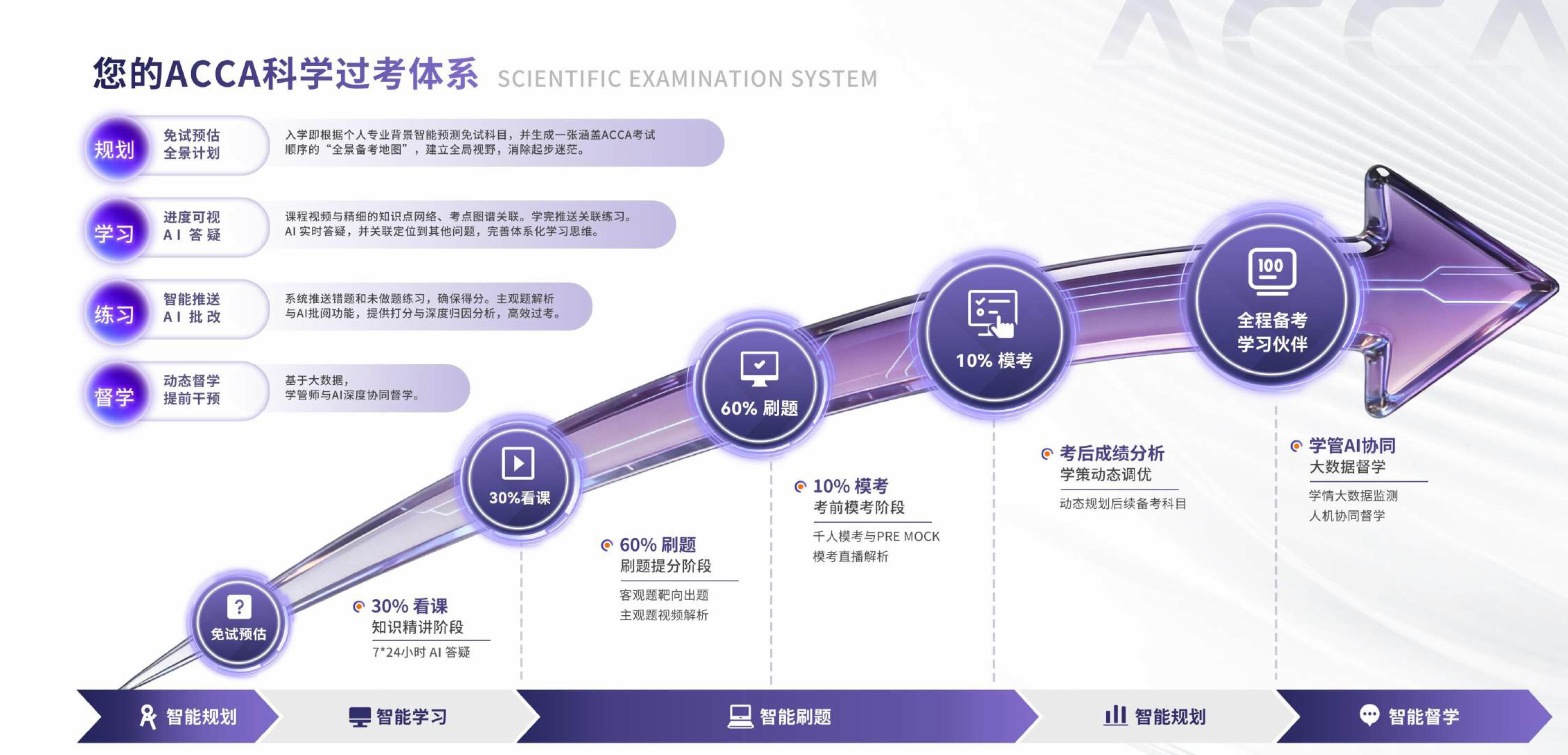 https://simg01.gaodunwangxiao.com/uploadfiles/product-center/202608/20/74151_20260820192421.png
