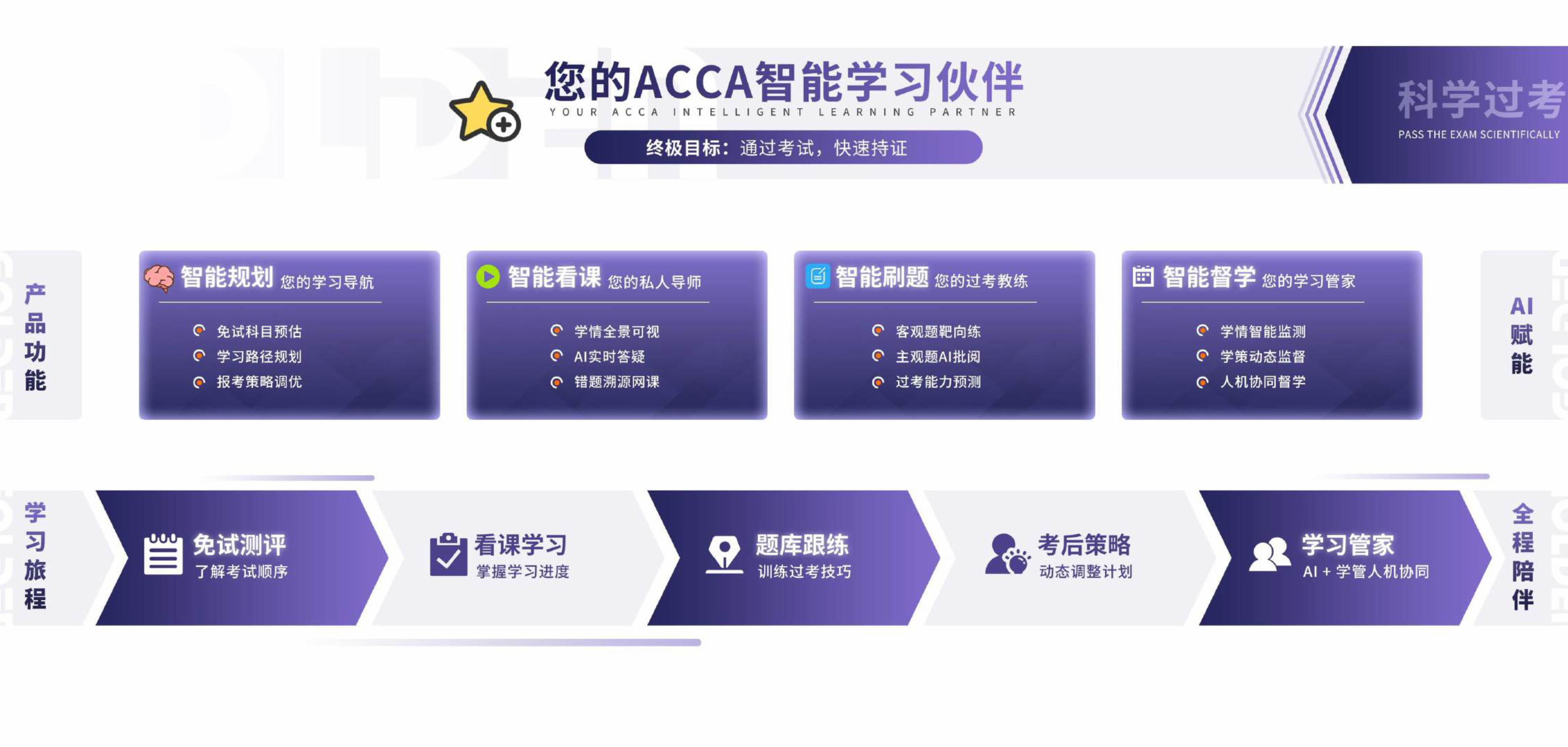 https://simg01.gaodunwangxiao.com/uploadfiles/product-center/202608/20/ac69e_20260820192454.png