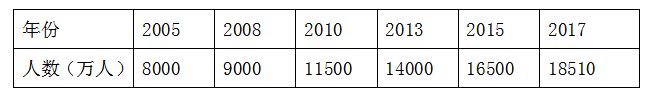 15526381614290.png 表格7.png