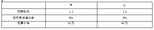 16282270529717.png 单选14题干表格.png