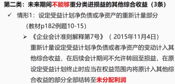 资产表中未分配利润