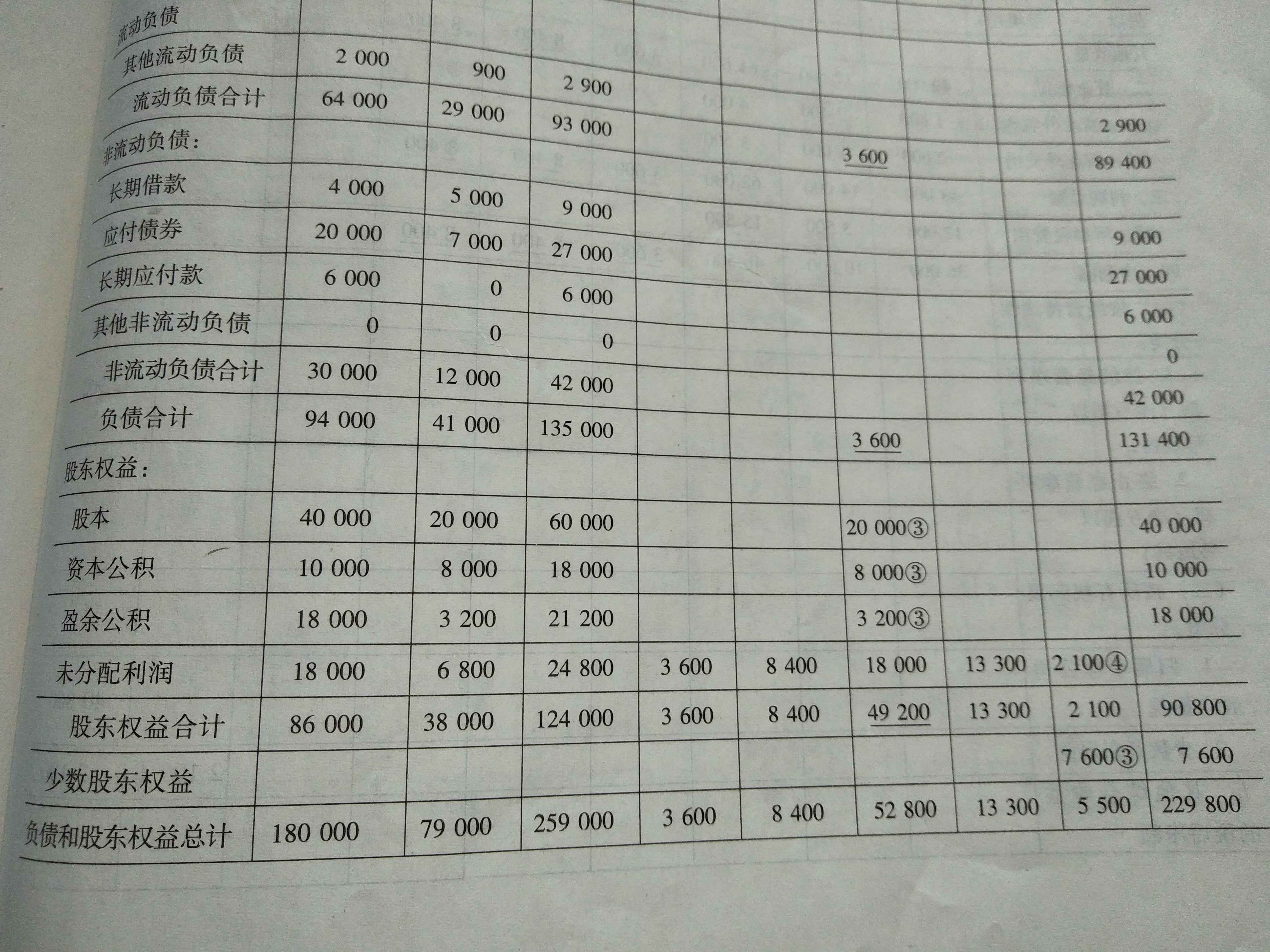 未分配利润抵消分录