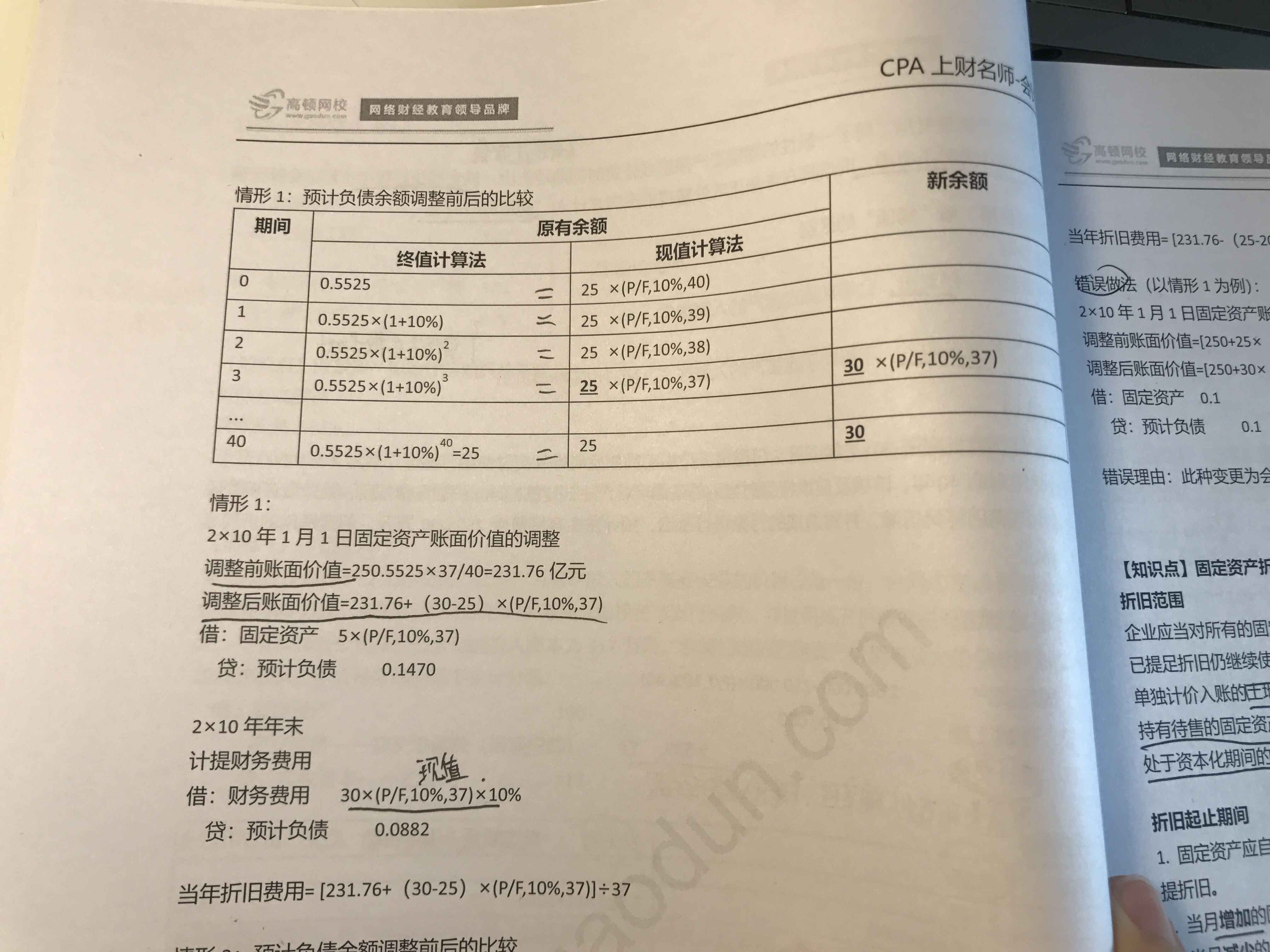 固定资产弃置费用