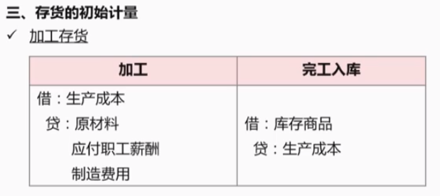 什么是会计分录