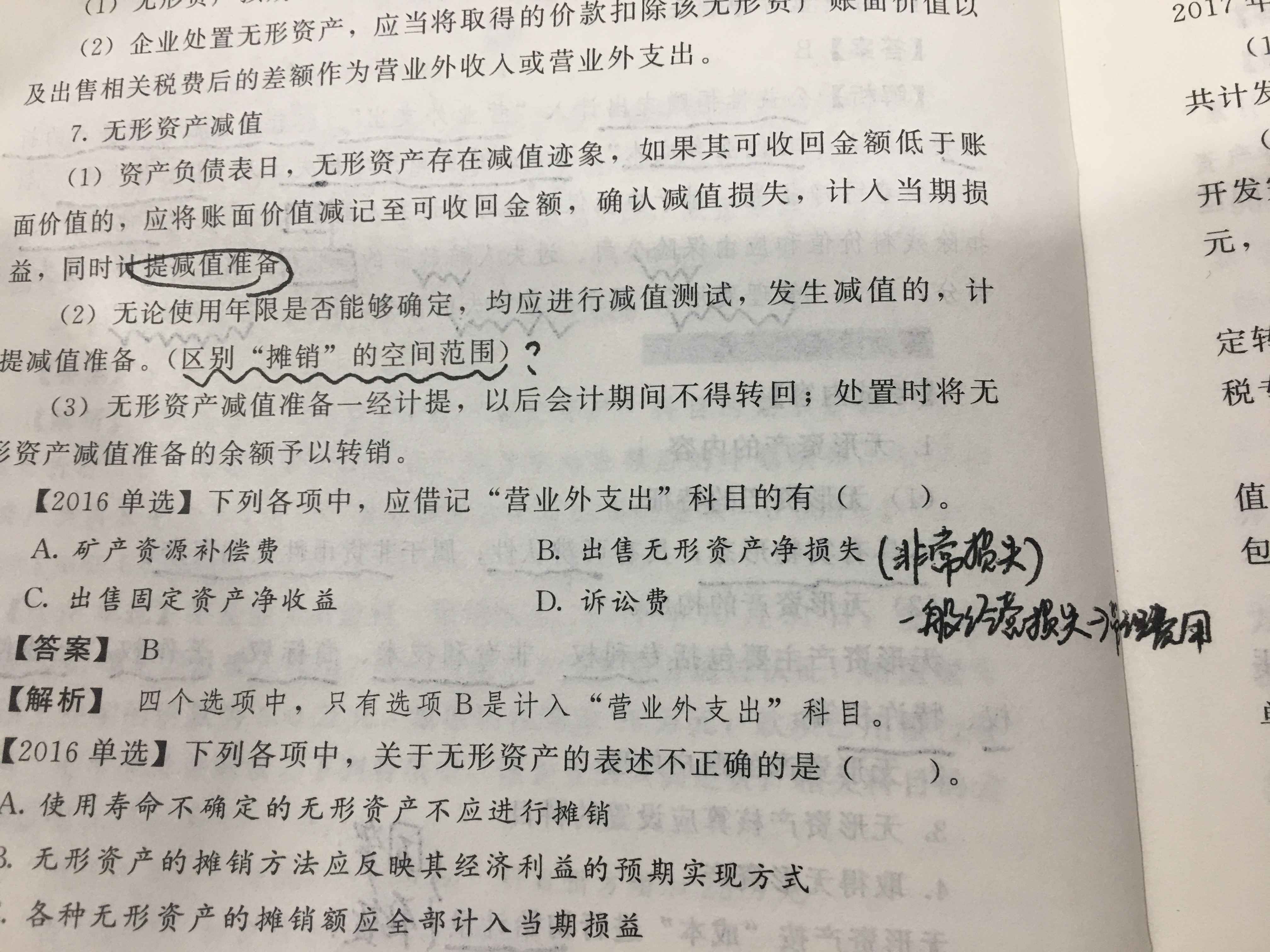 无形资产减值准备