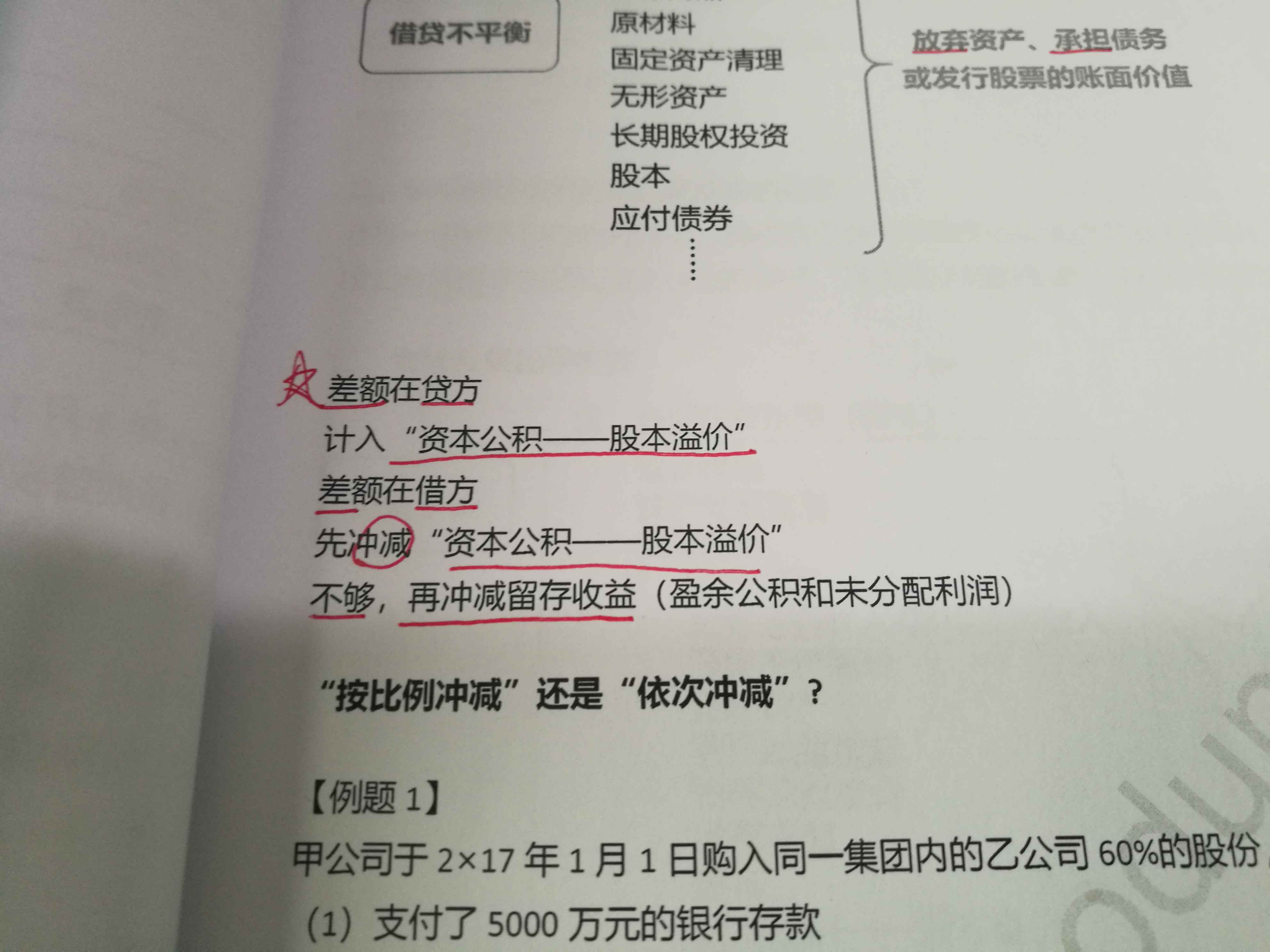 会计分录总结