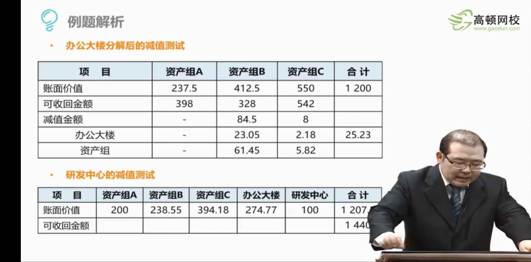 资产组的减值测试 资产组的减值测试