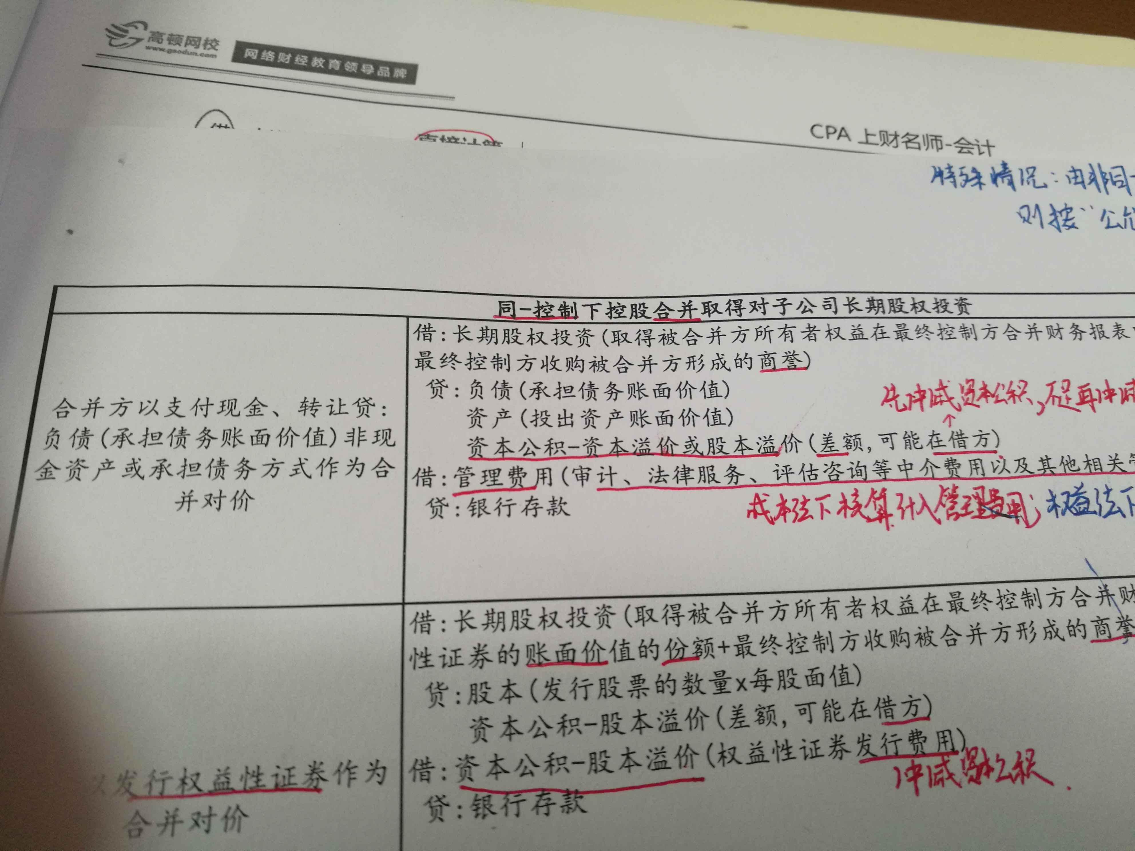 会计分录总结
