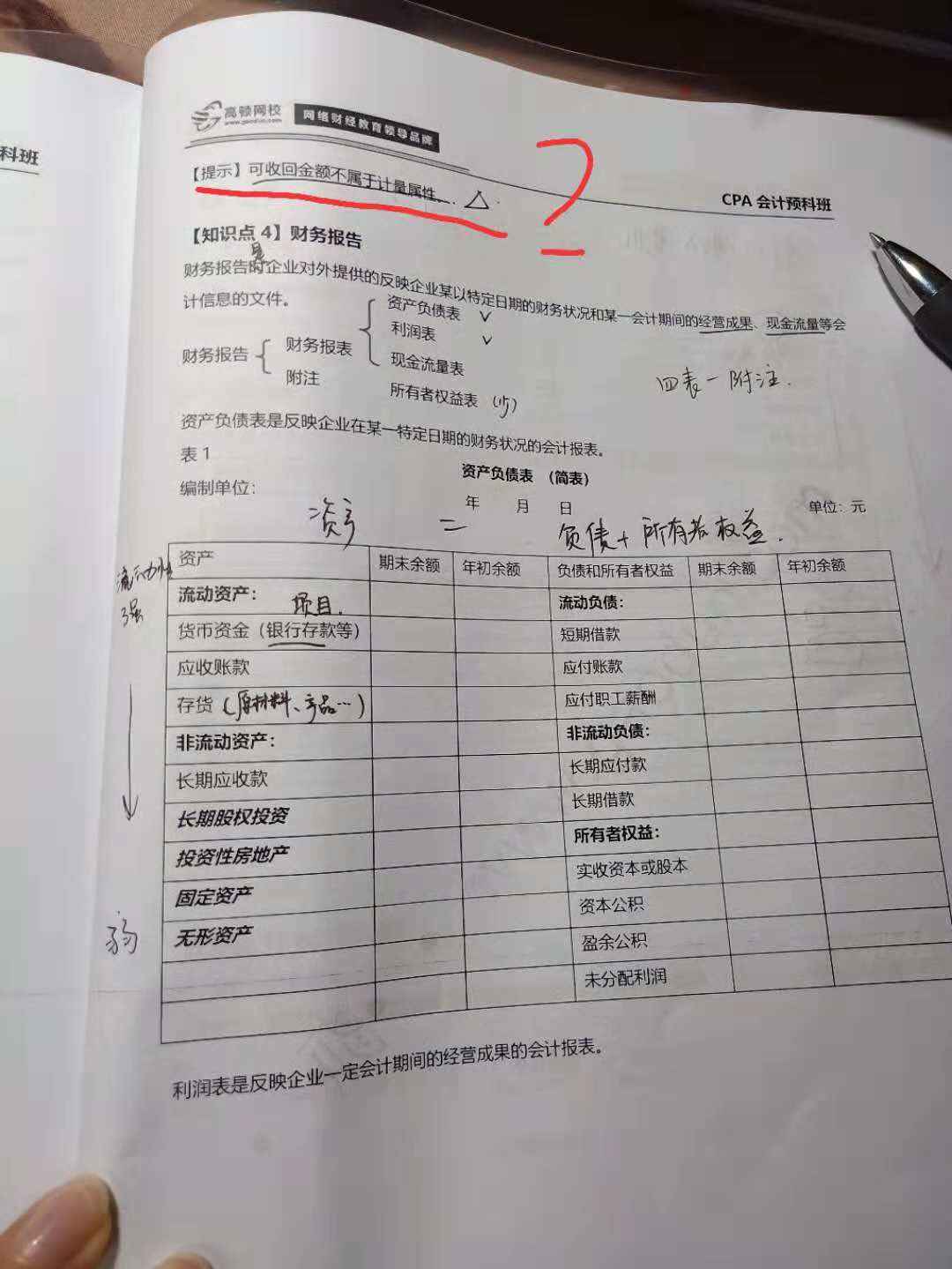 可回收金额计量属性资产