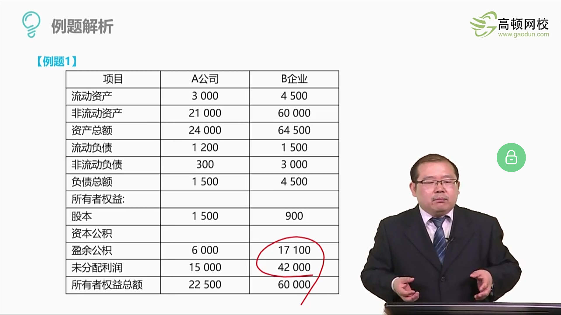 资产总额= 资产总额=