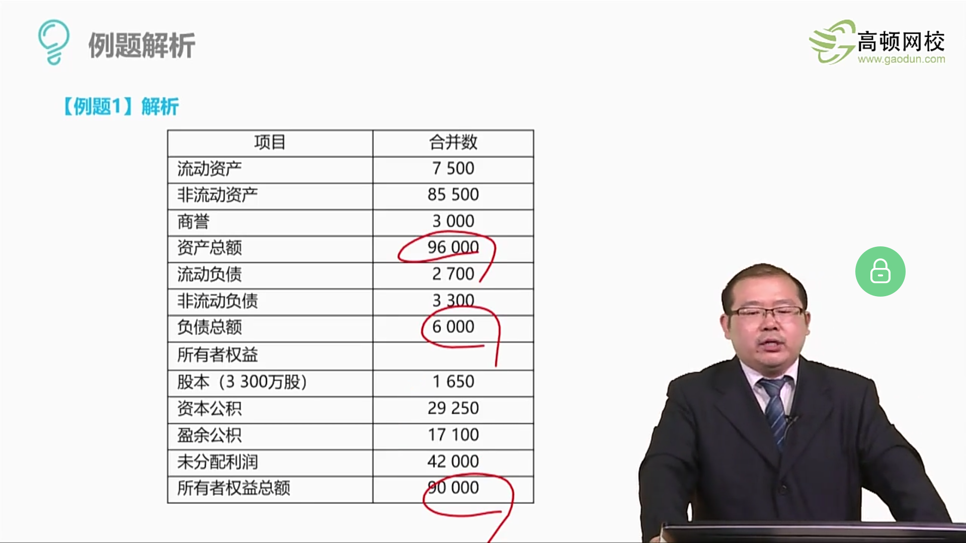 资产总额= 资产总额=