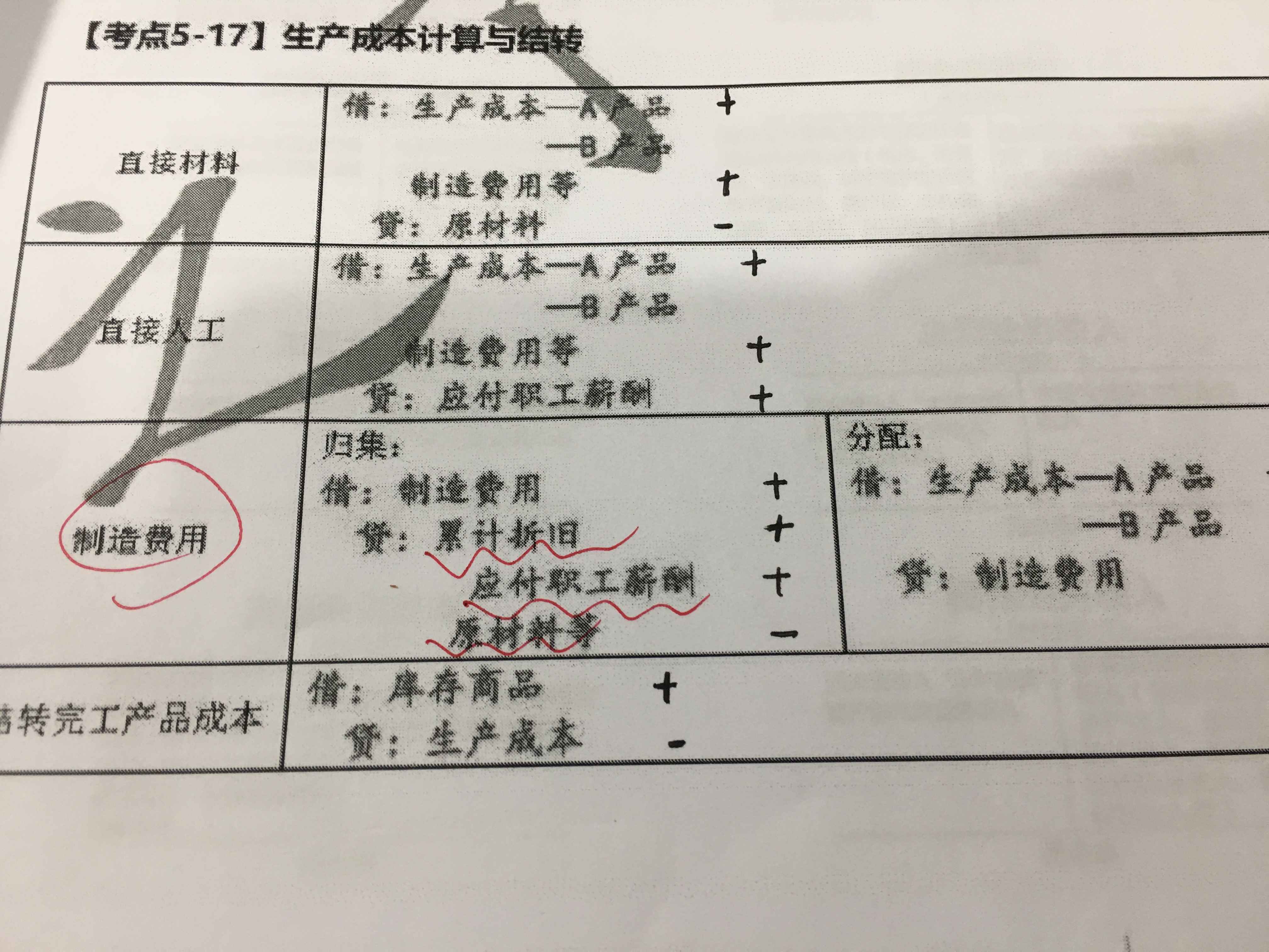 生产成本制造费用分录 生产成本制造费用分录