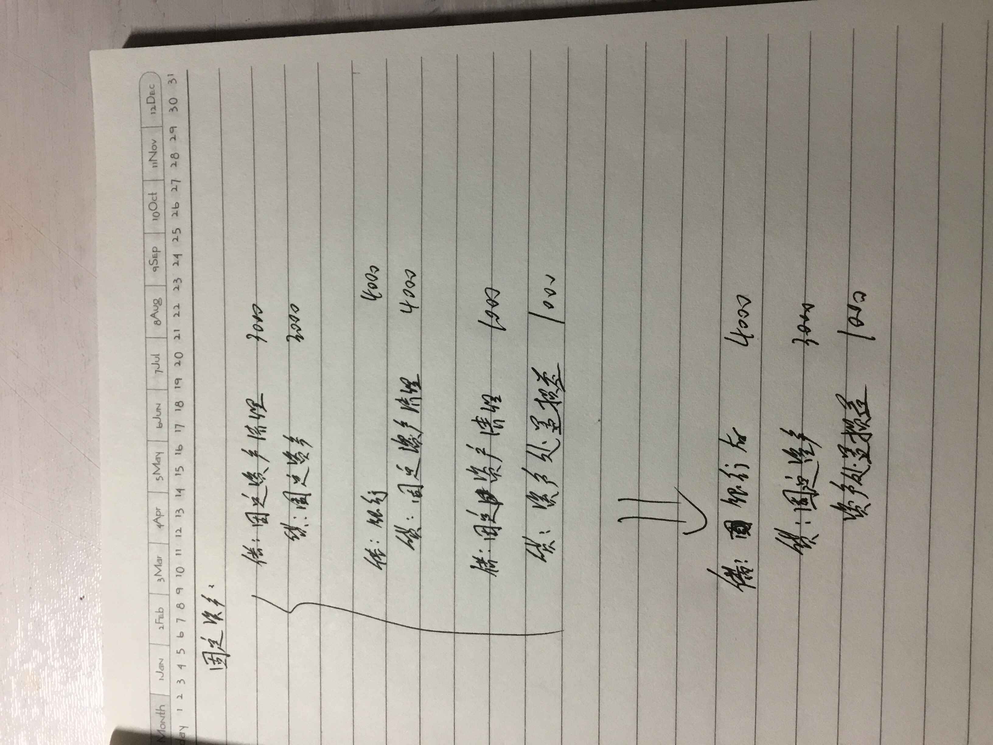 固定资产清理处理