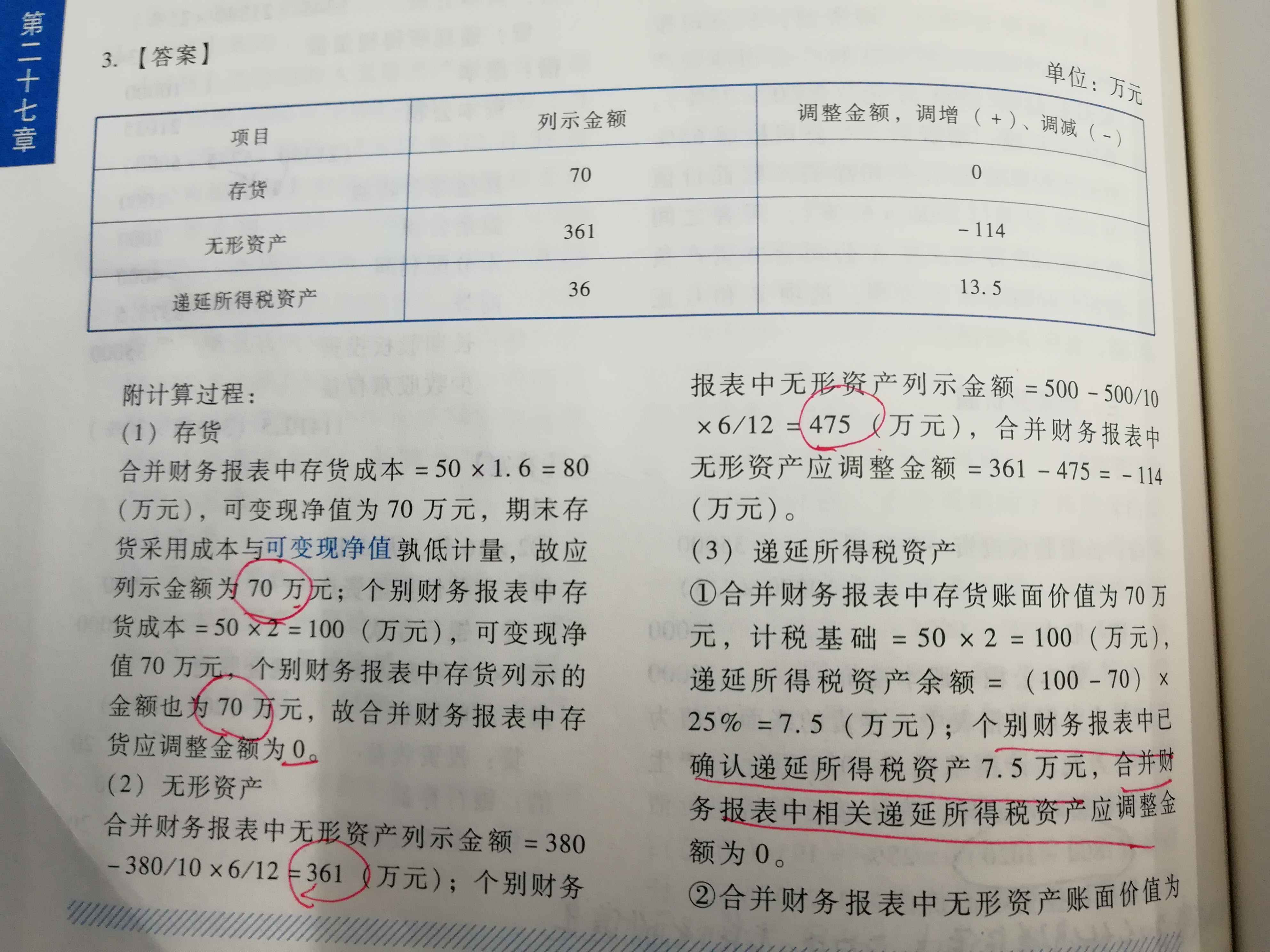 递延所得税资产