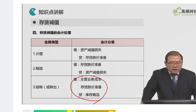 主营业务成本结转分录
