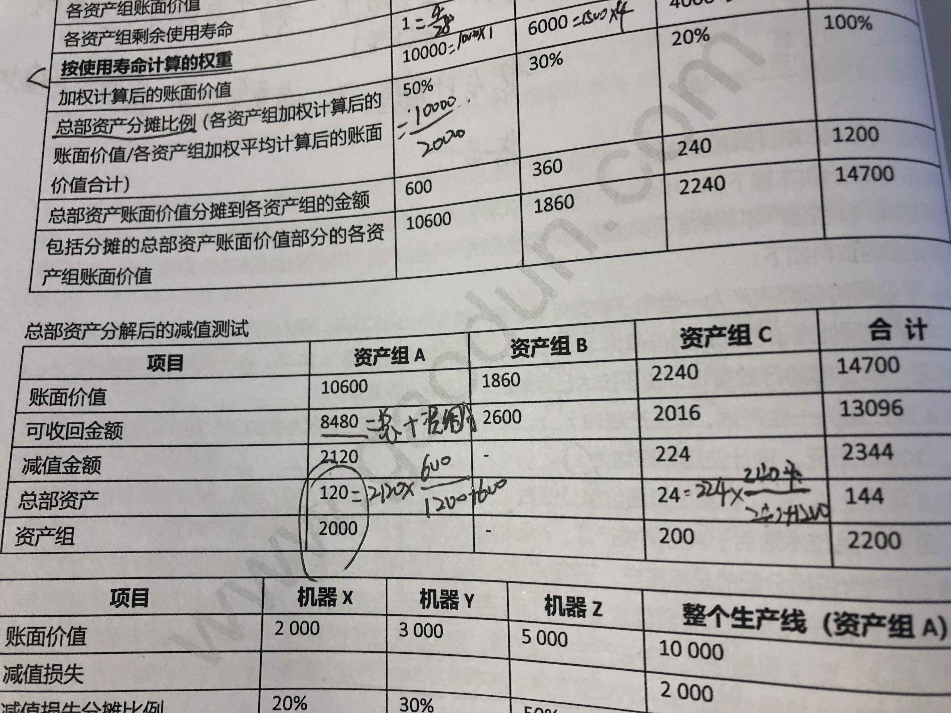 总部资产的减值 总部资产的减值