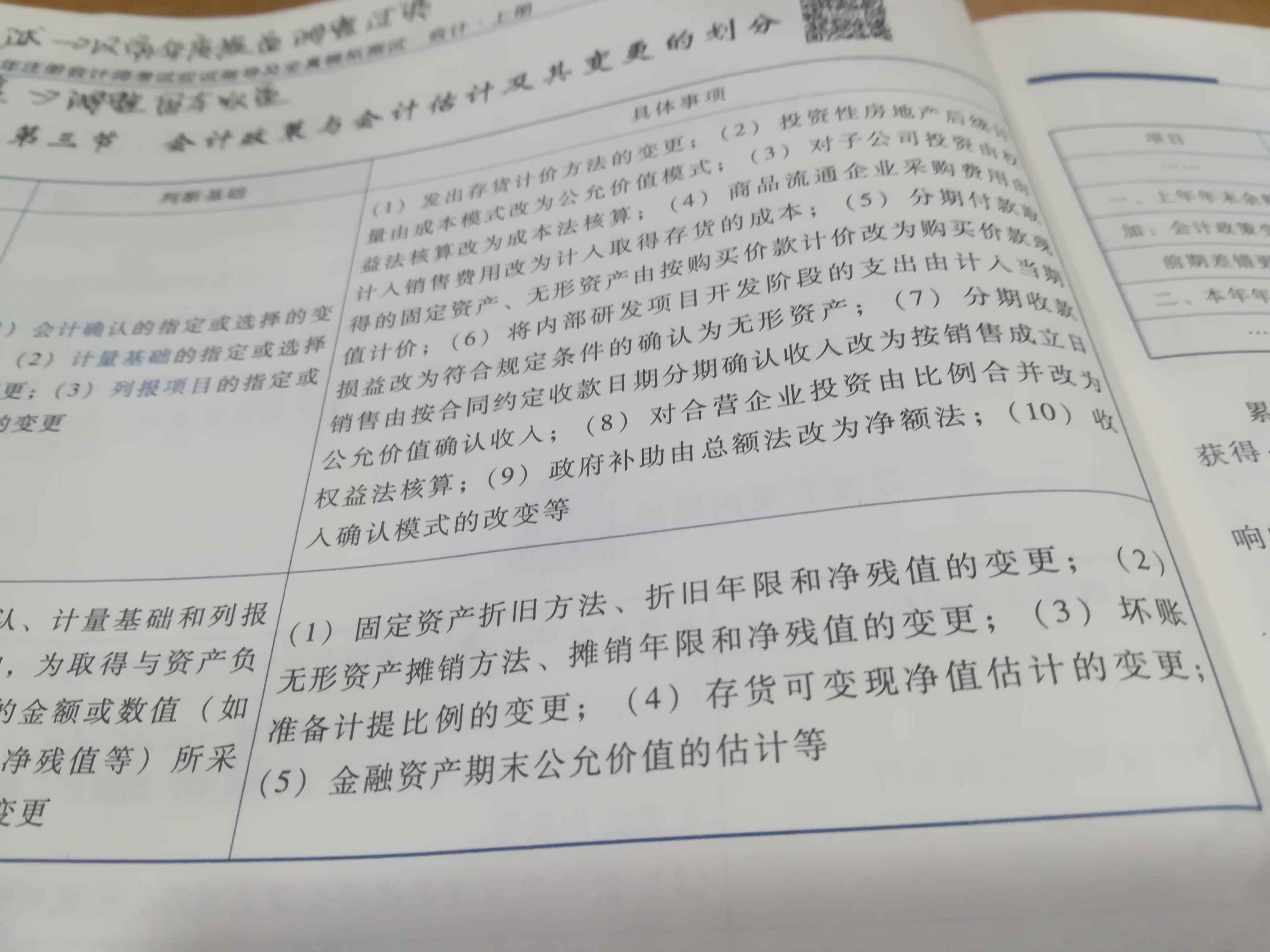 固定资产的折旧变更 固定资产的折旧变更