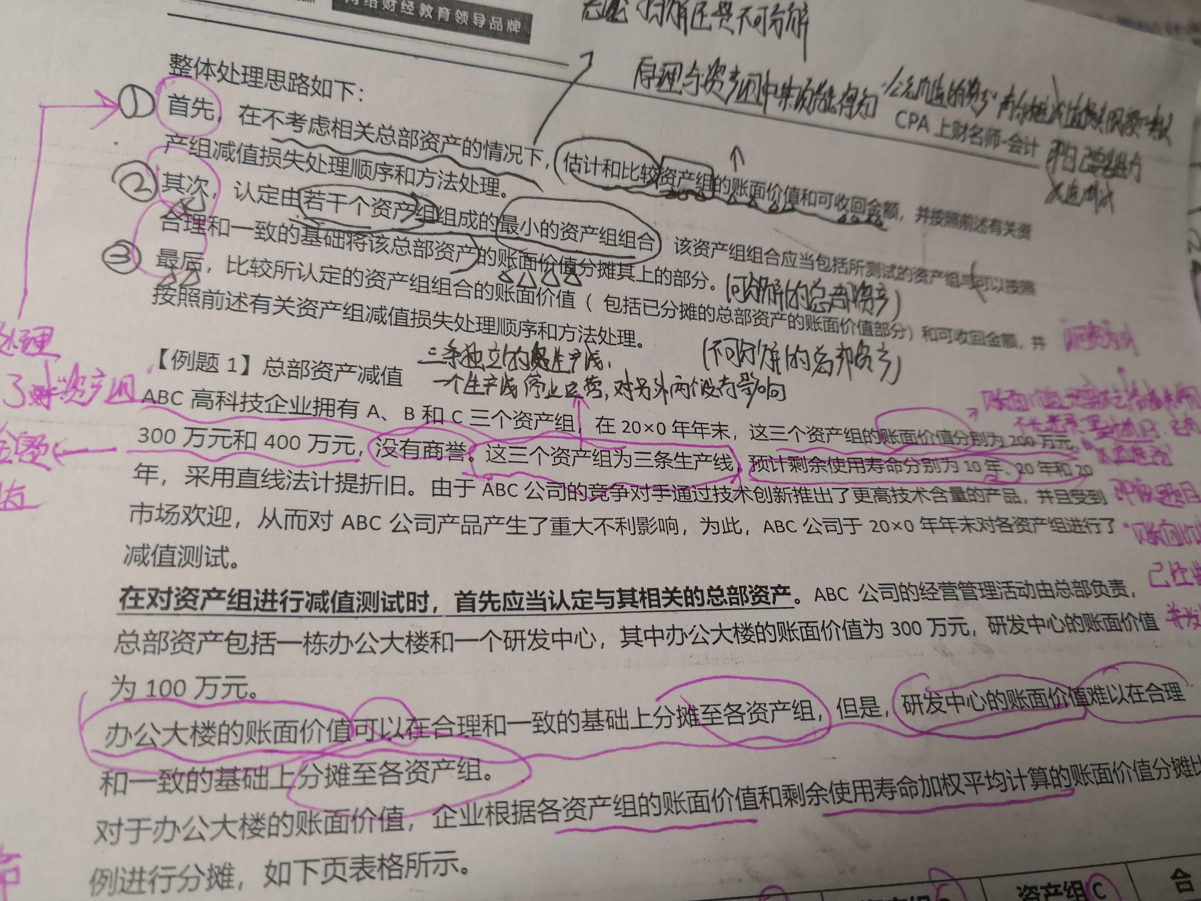 总部资产 总部资产