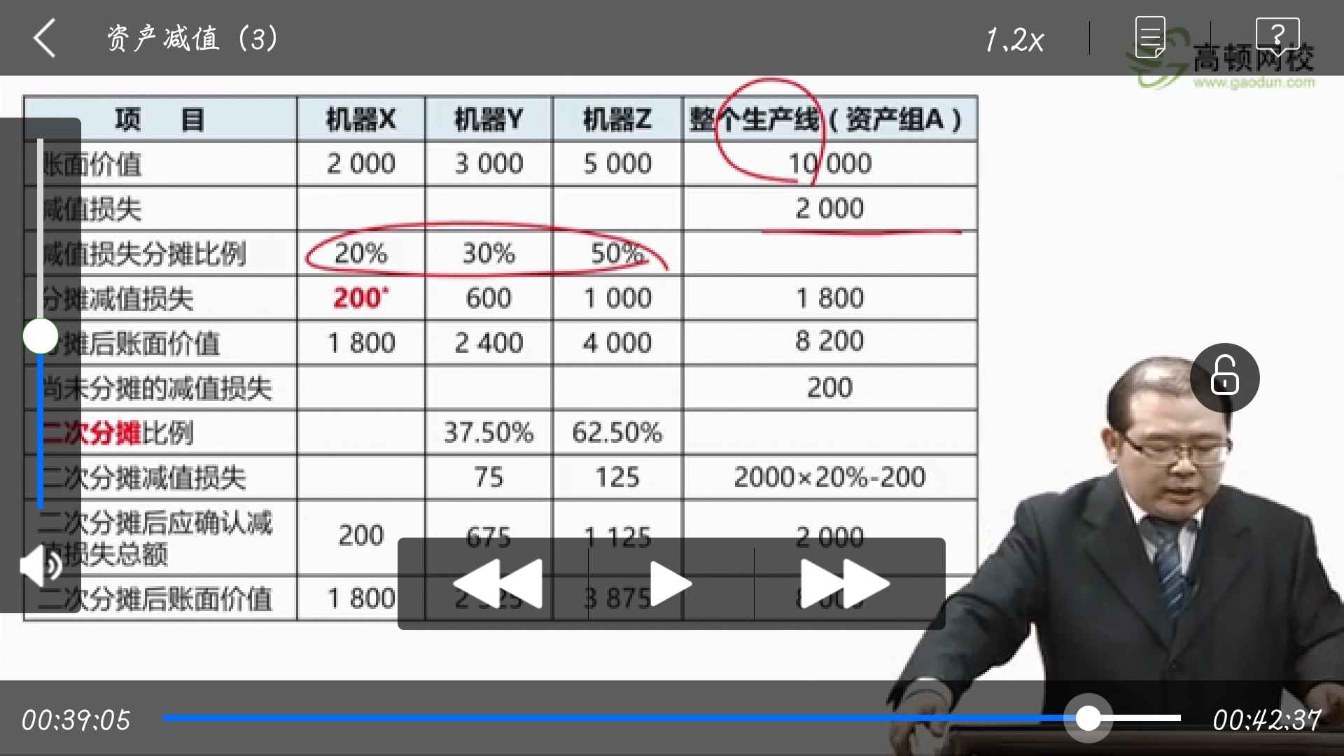 总部资产 总部资产