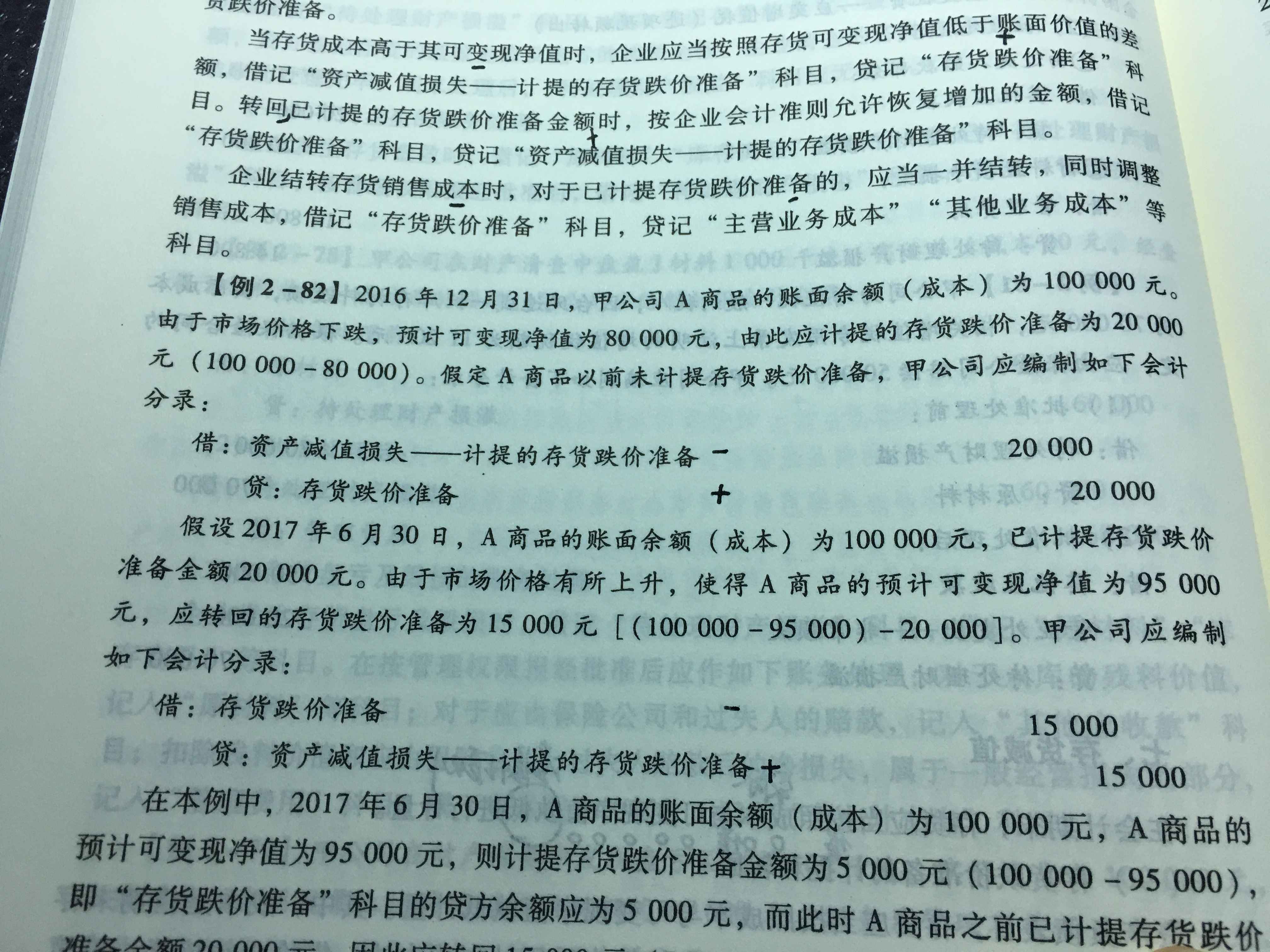 资产可变现净值