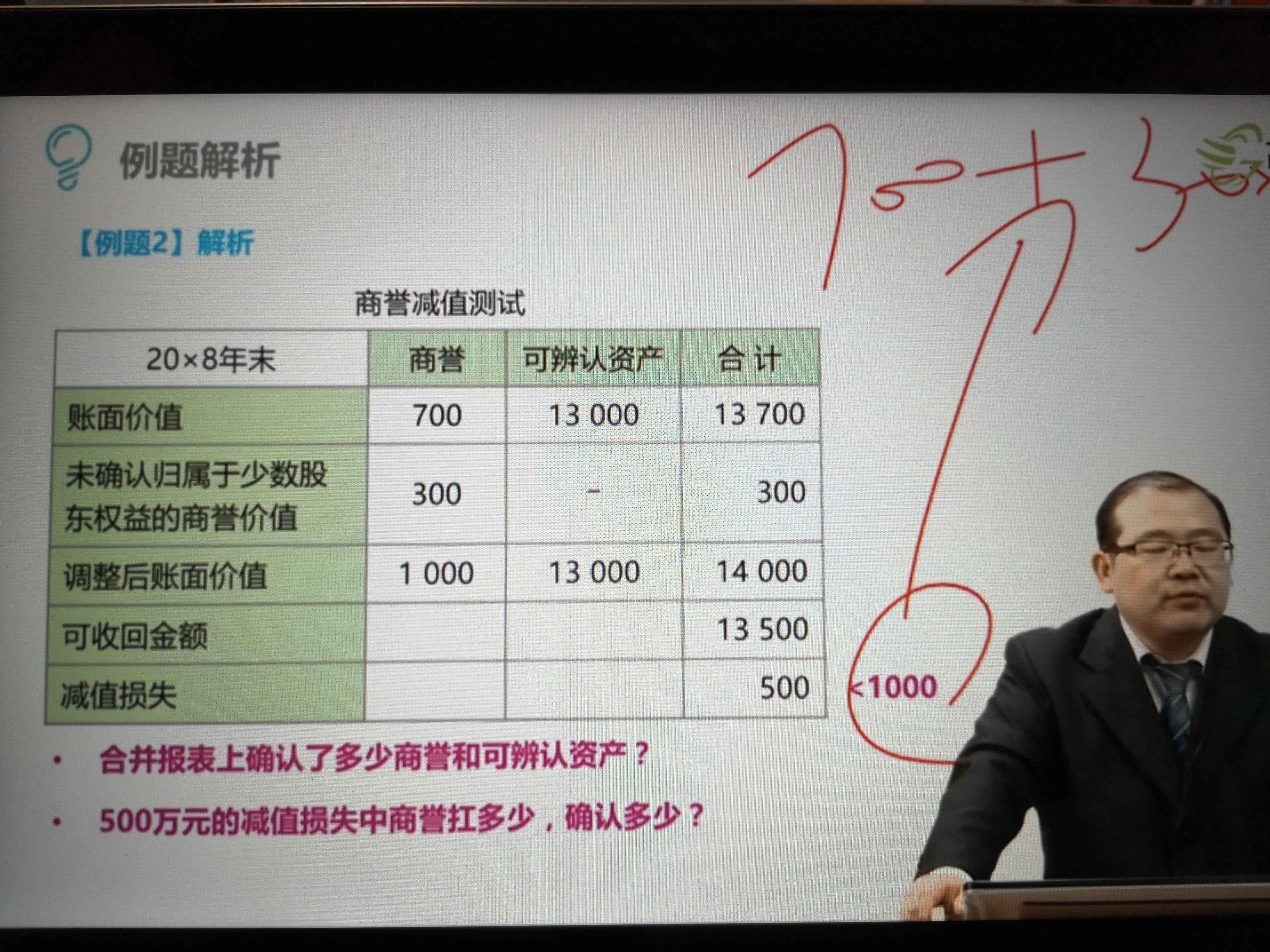 资产的减值确认