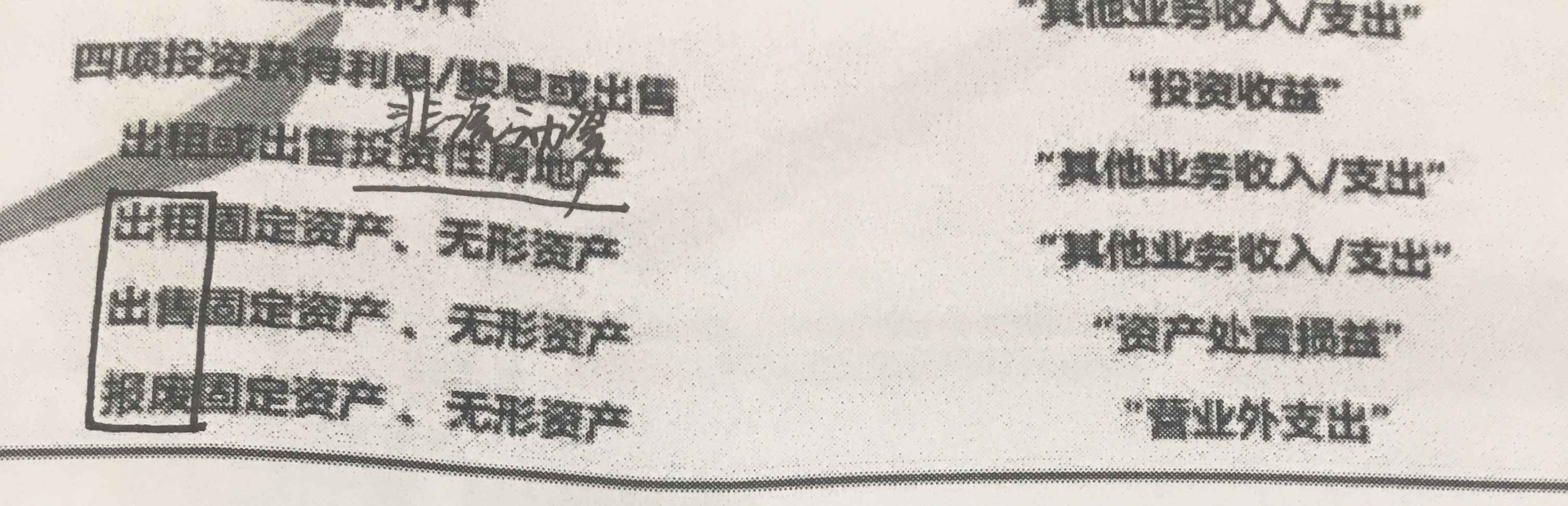 固定资产投资