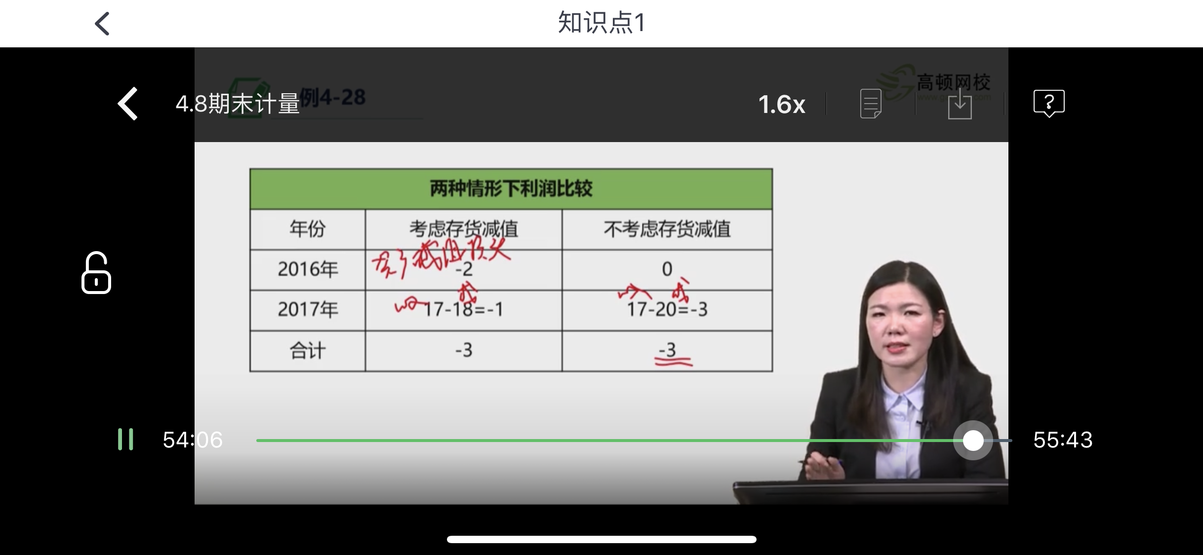 资产减值损失税前扣除