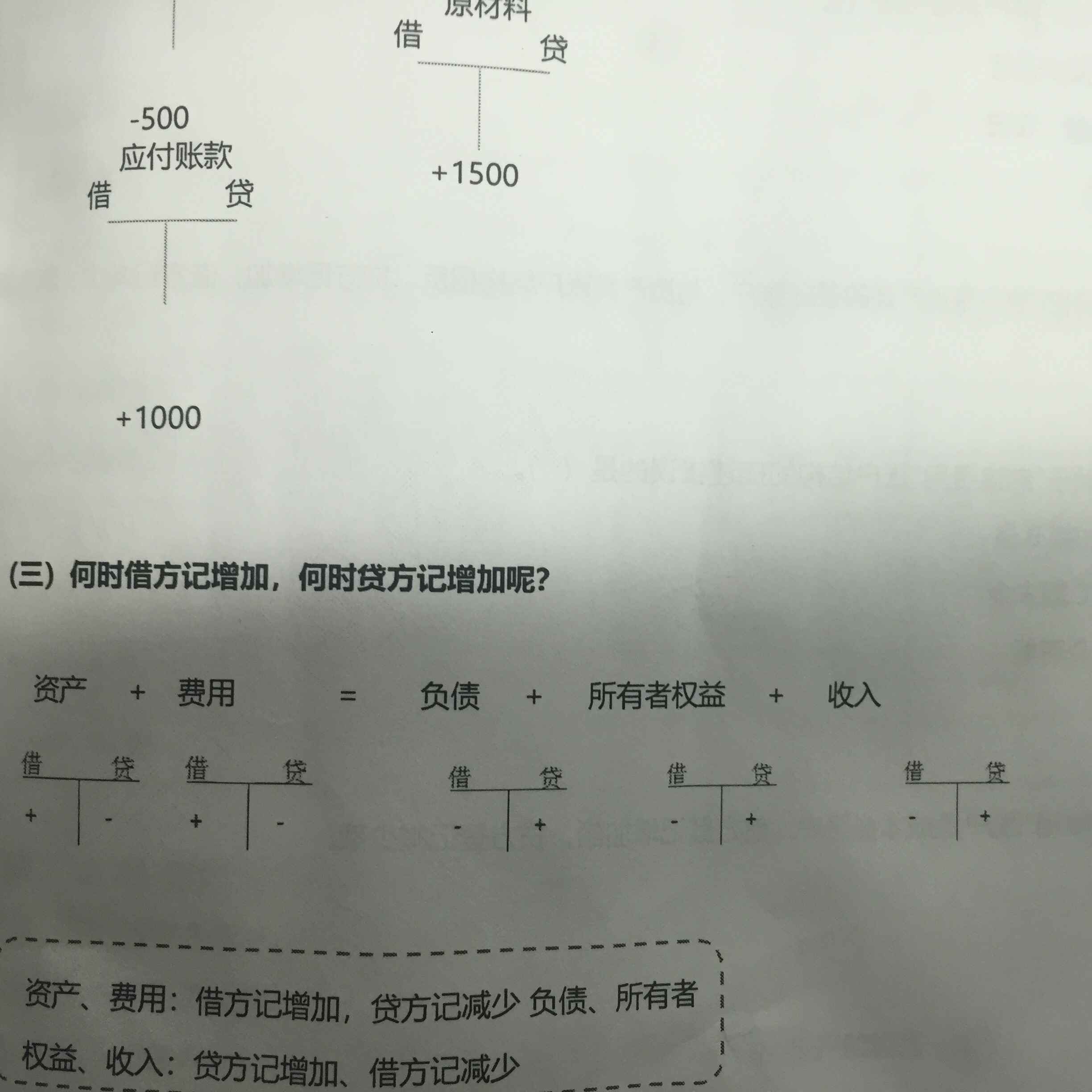 资产等于所有者权益 资产等于所有者权益