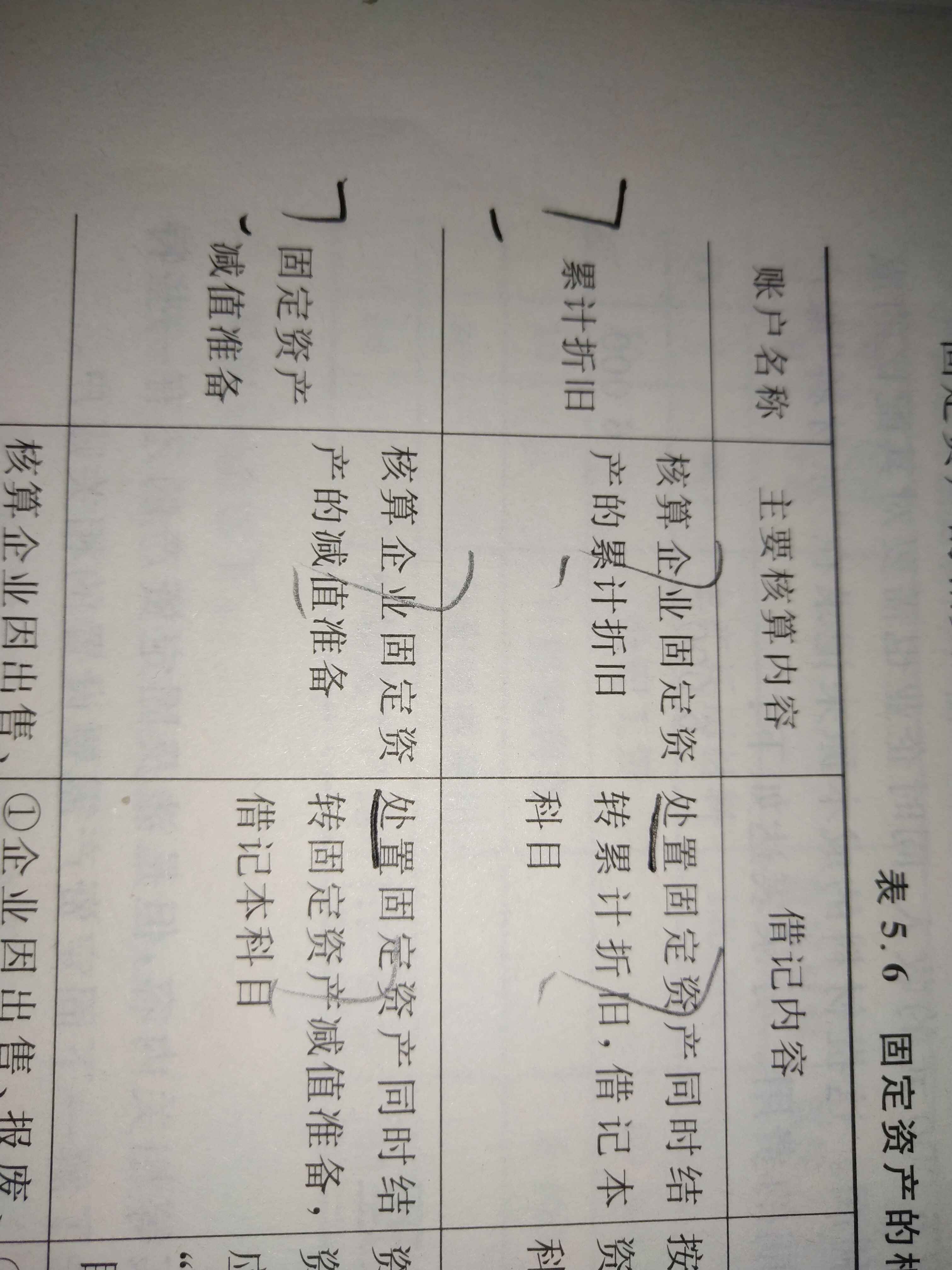 资产转销 资产转销