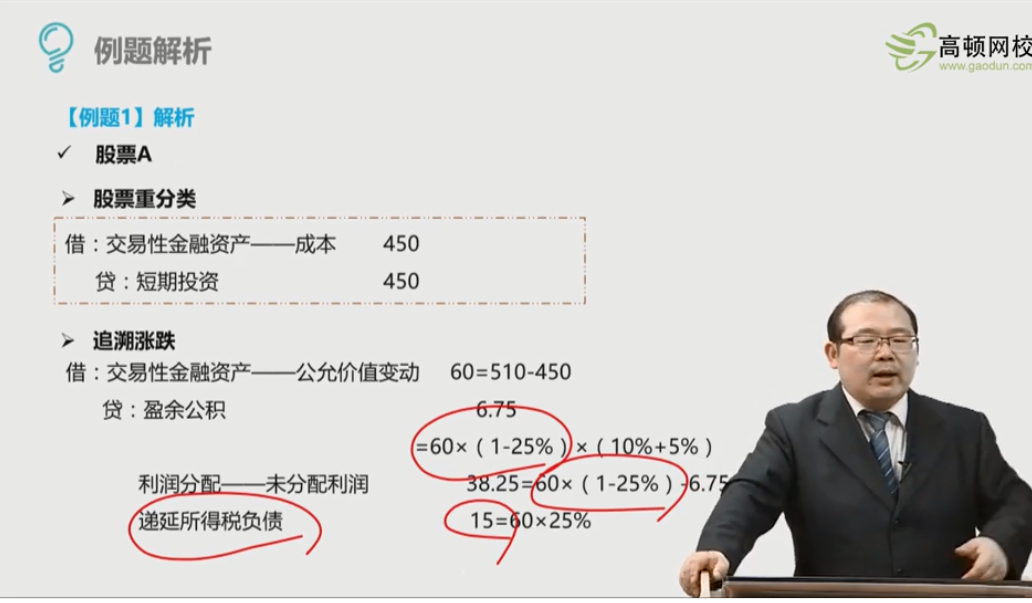 交易性金融资产短期投资