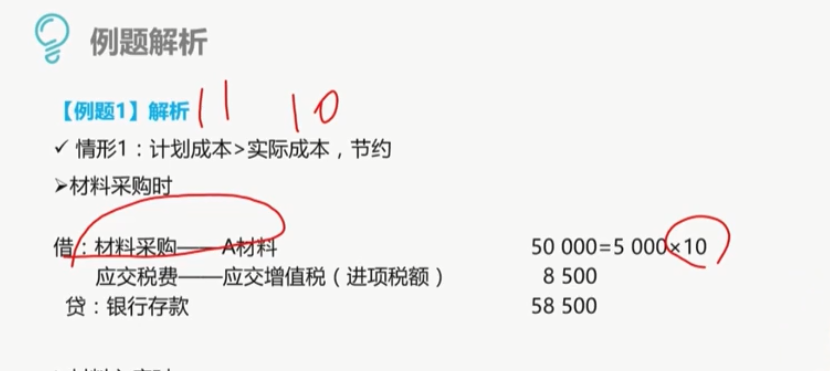 增值税资产负债