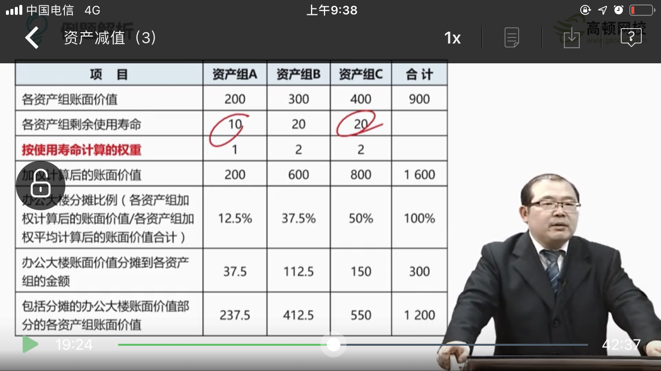 总部资产分摊 总部资产分摊