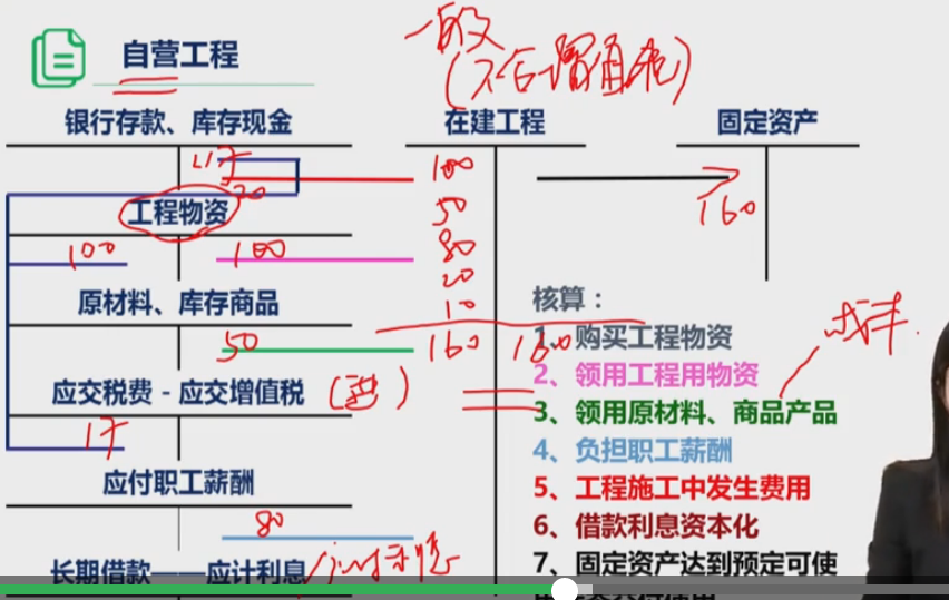 在建工程是固定资产 在建工程是固定资产