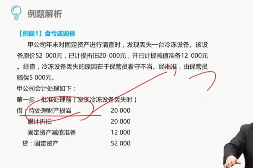 盘盈固定资产处理