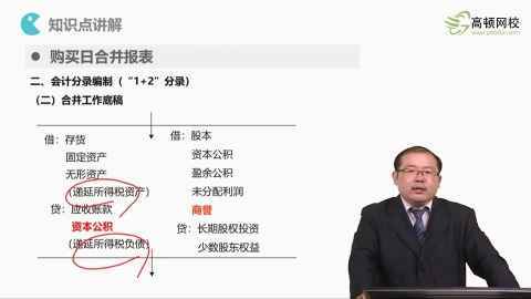 免税合并递延所得税资产