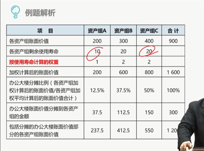 总部资产减值 总部资产减值