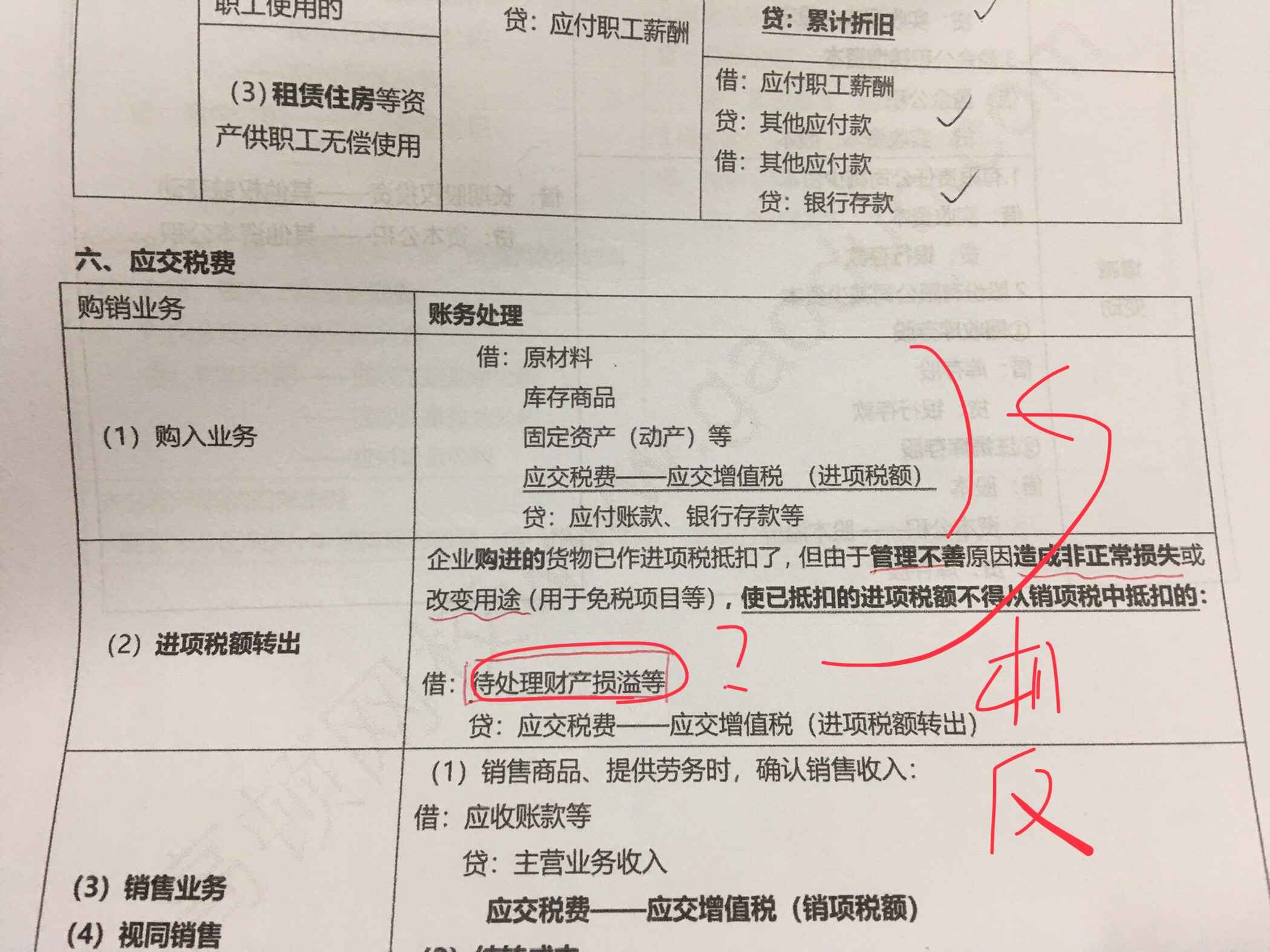 待处理资产损益