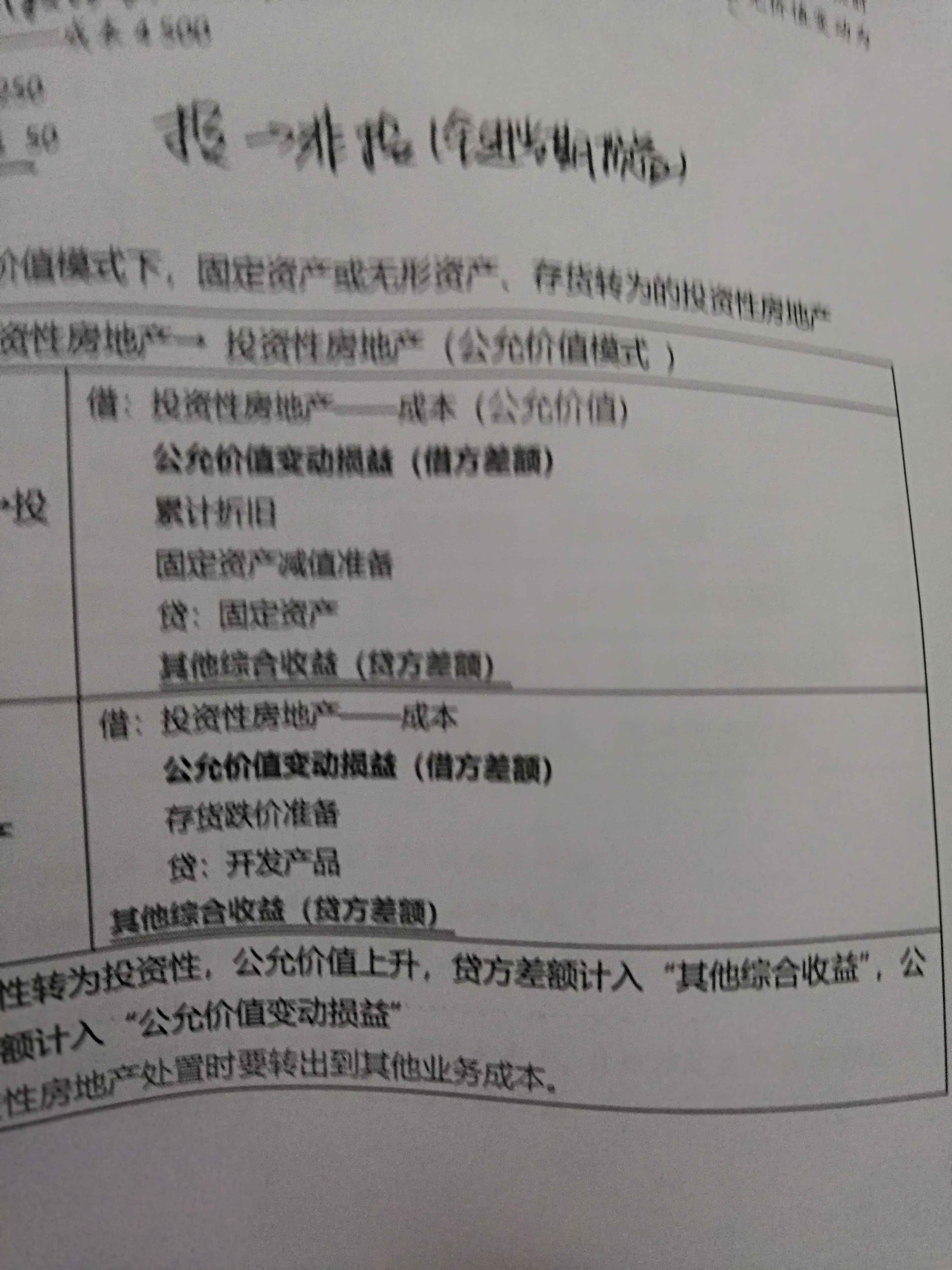 投资性房地产折旧分录