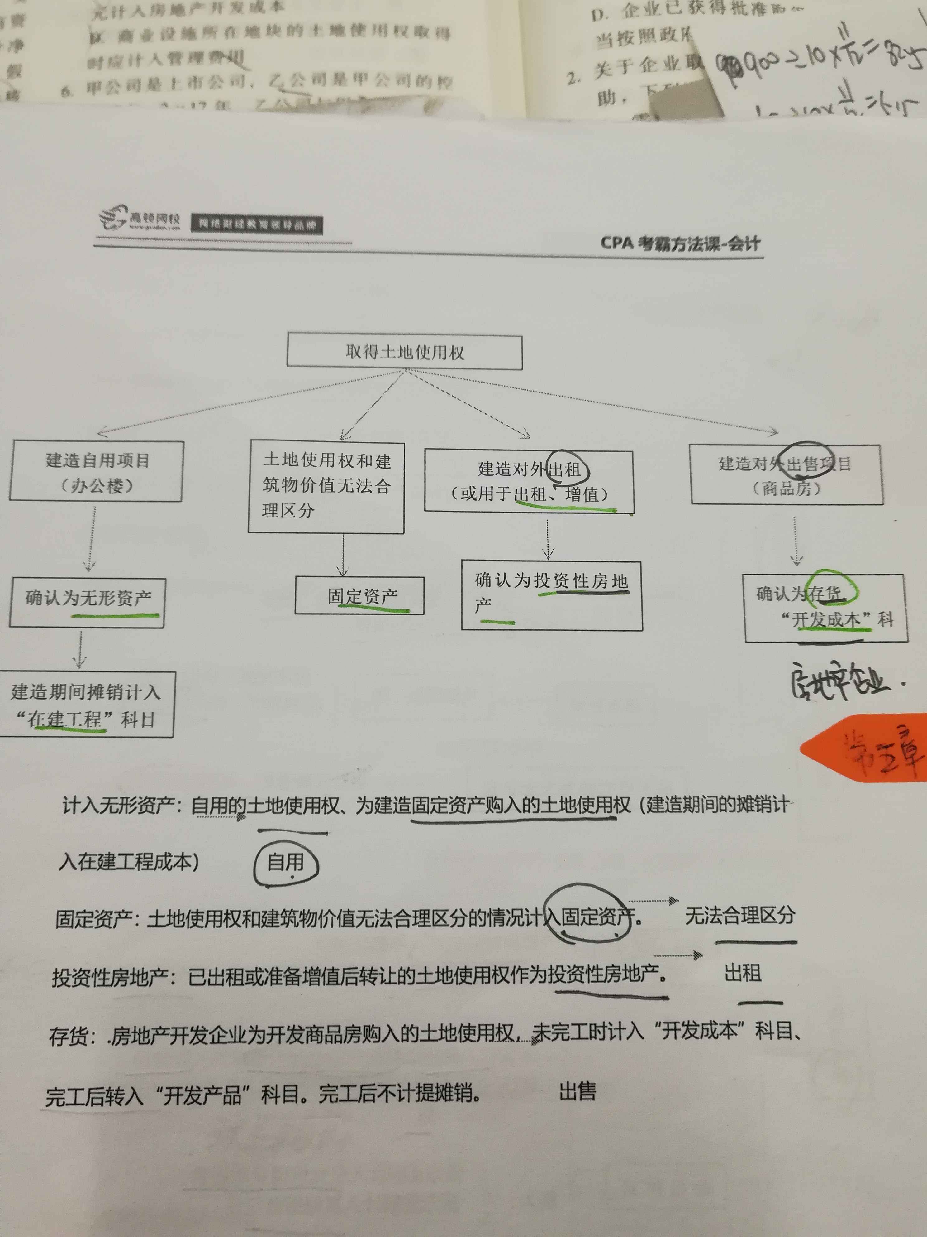 无形资产计入成本 无形资产计入成本
