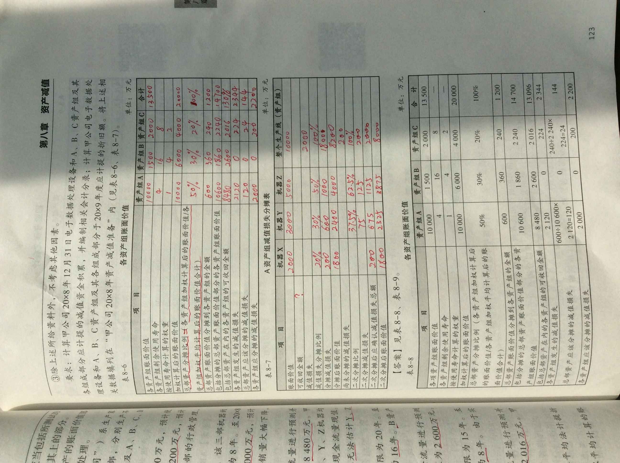 资产可收回金额 资产可收回金额