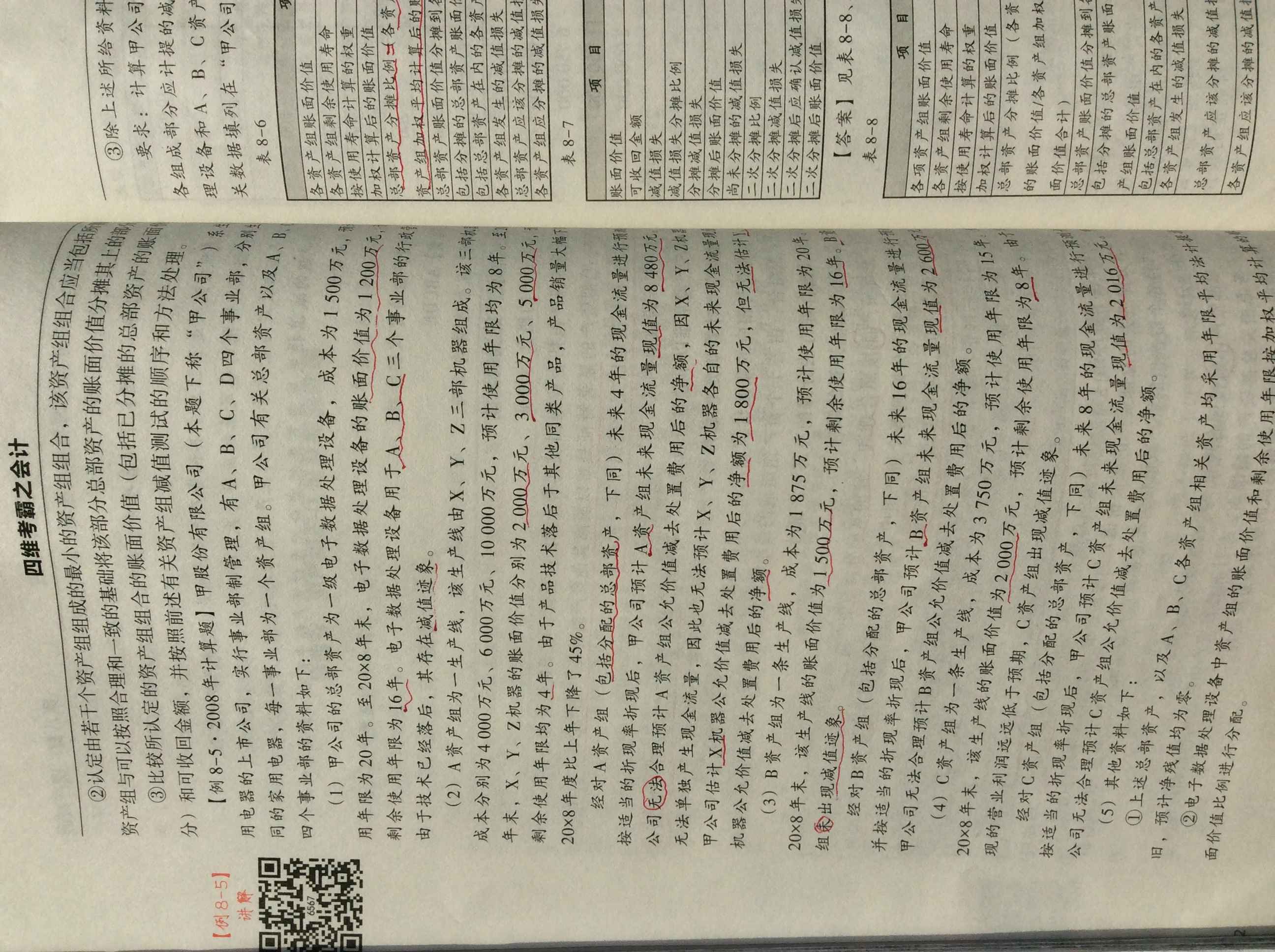 资产可收回金额 资产可收回金额