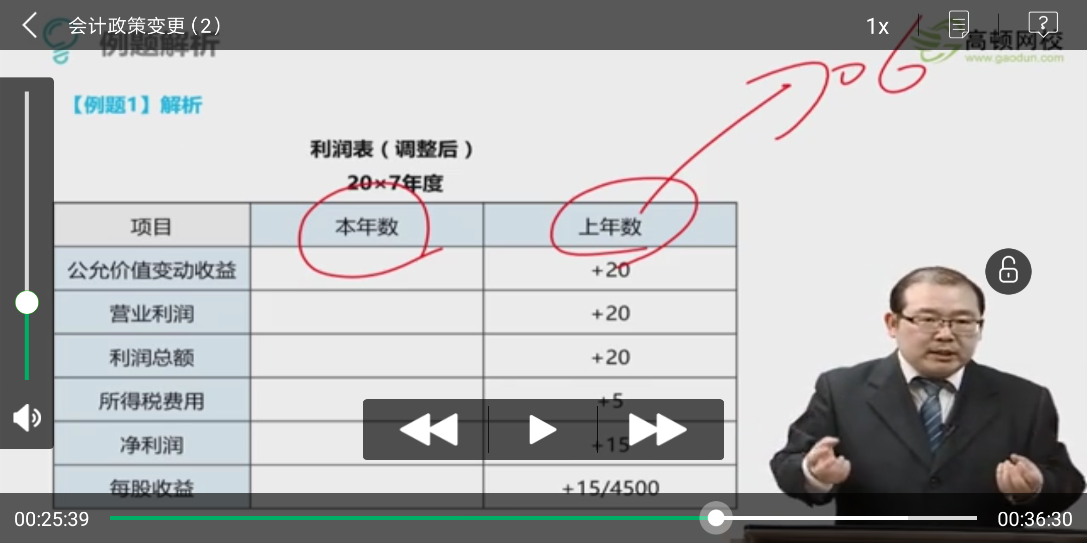 资产负债表调整