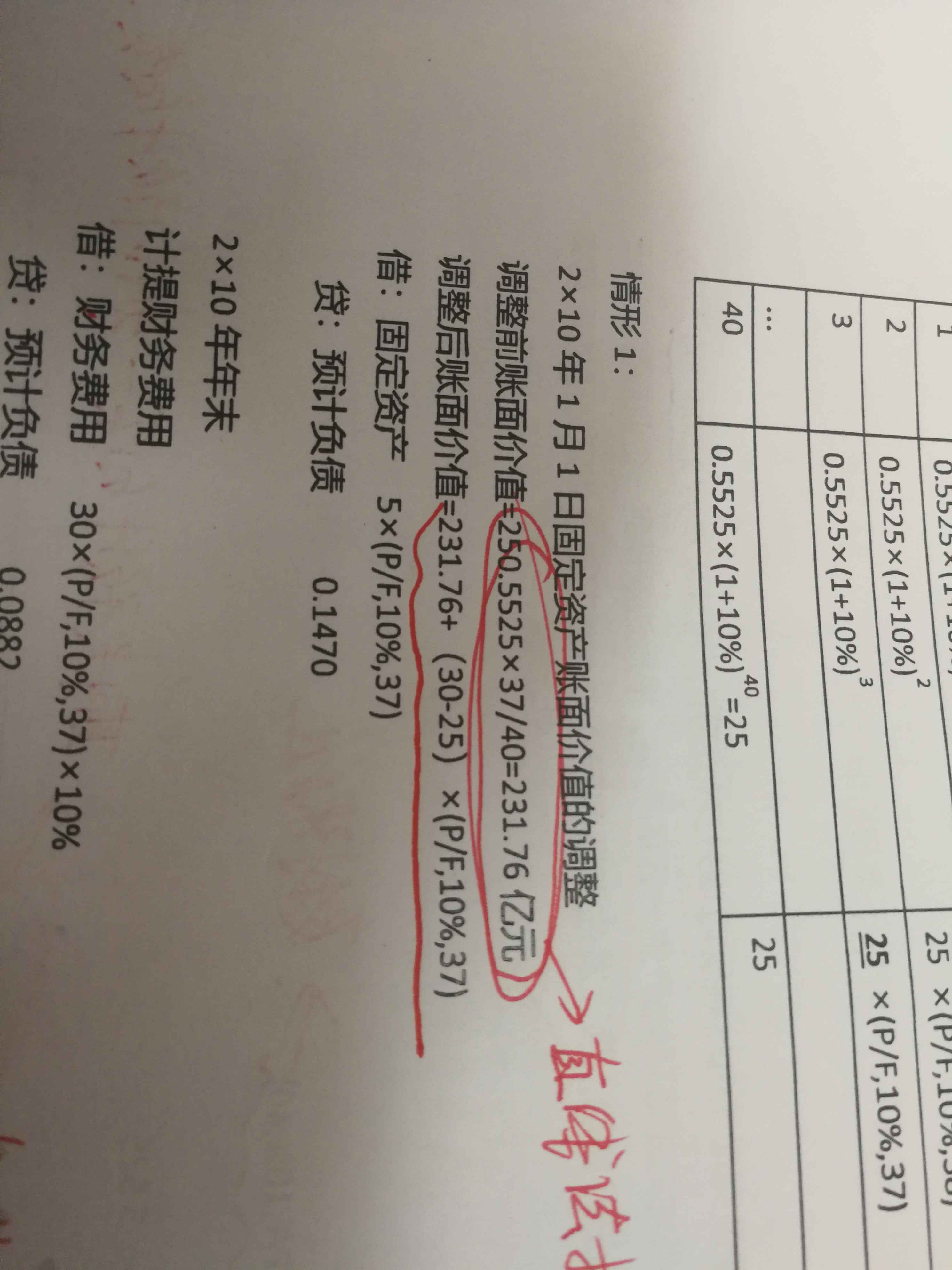 固定资产价值调整