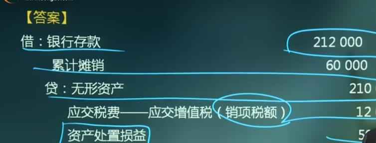 借银行存款贷银行分录